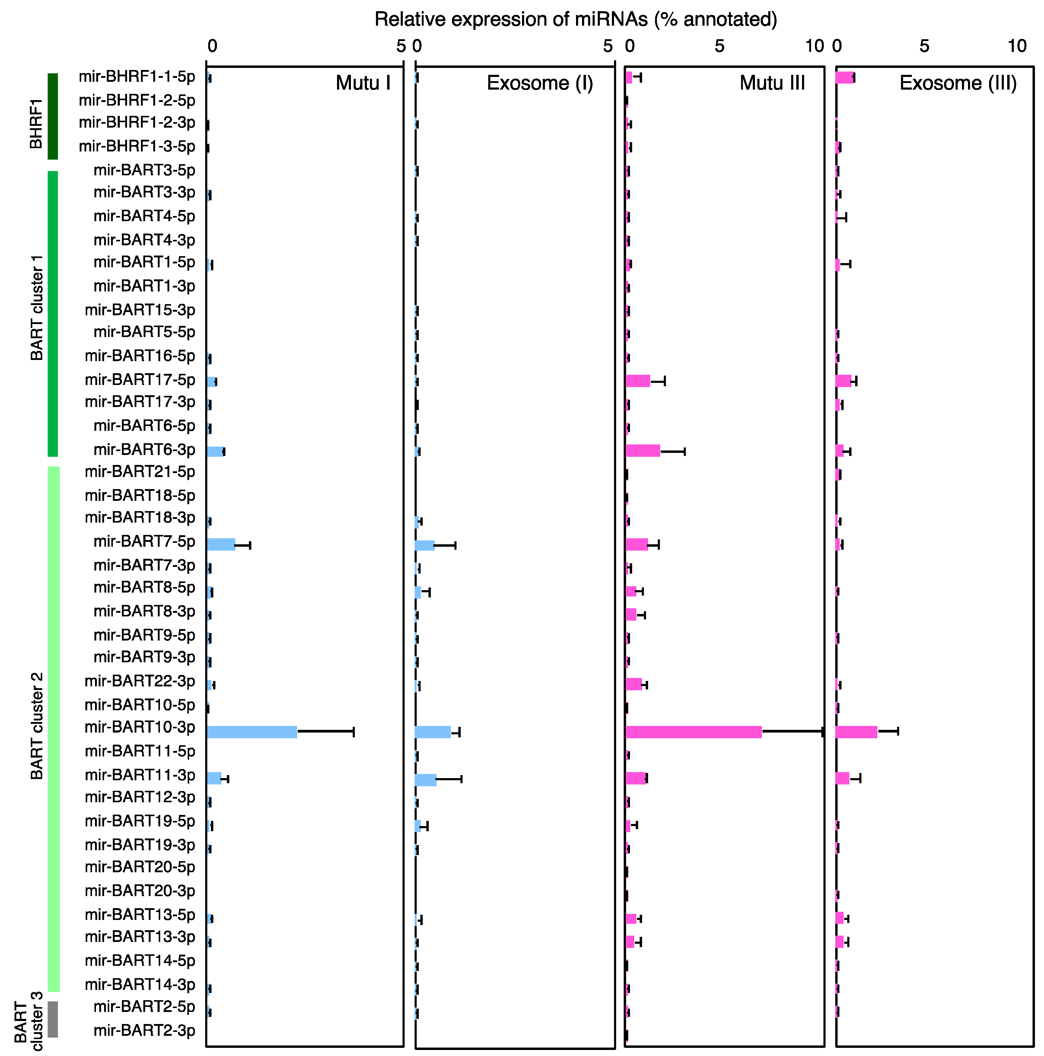 Cancers 10 00237 g003