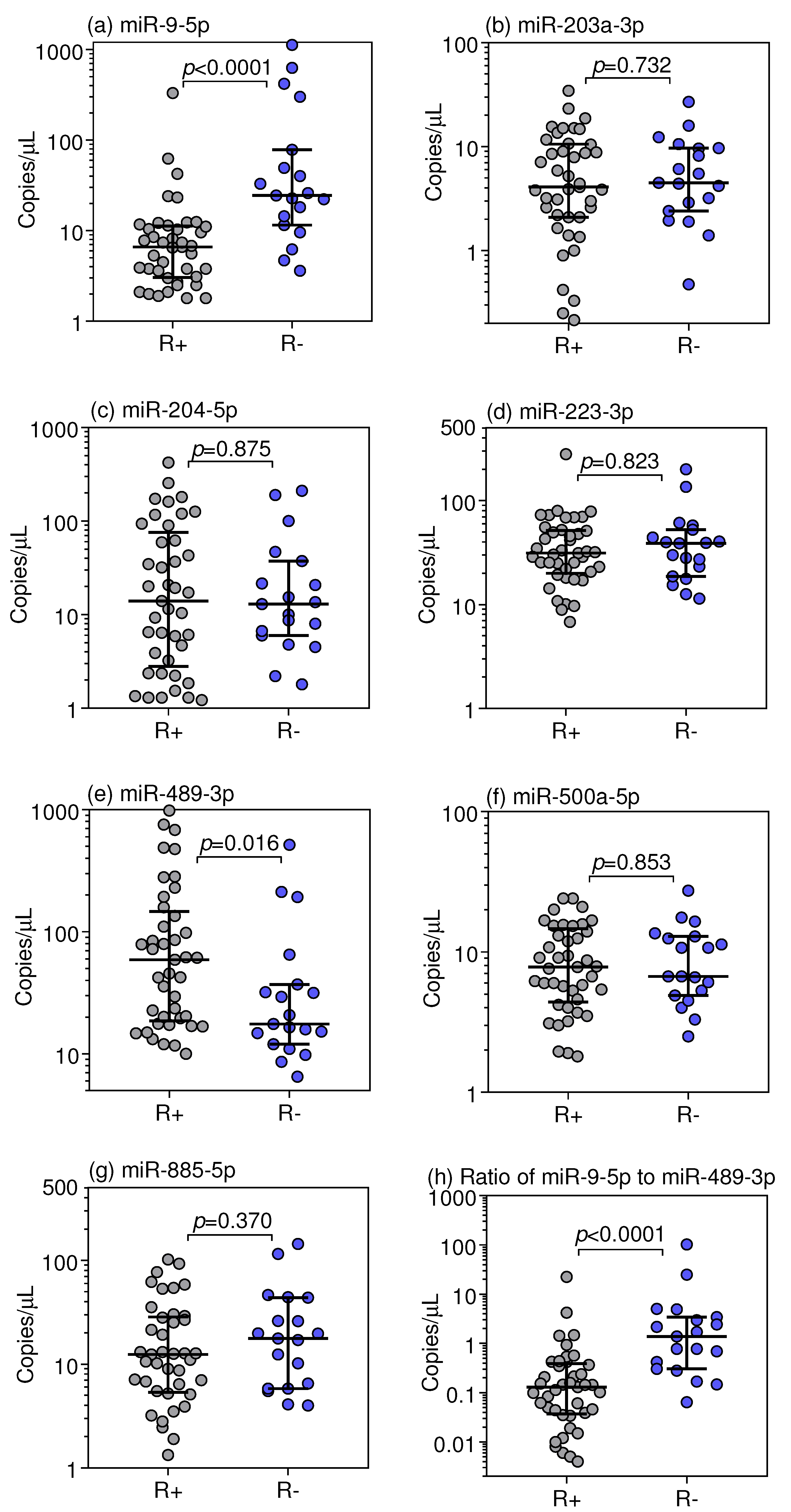 Cancers 10 00321 g003