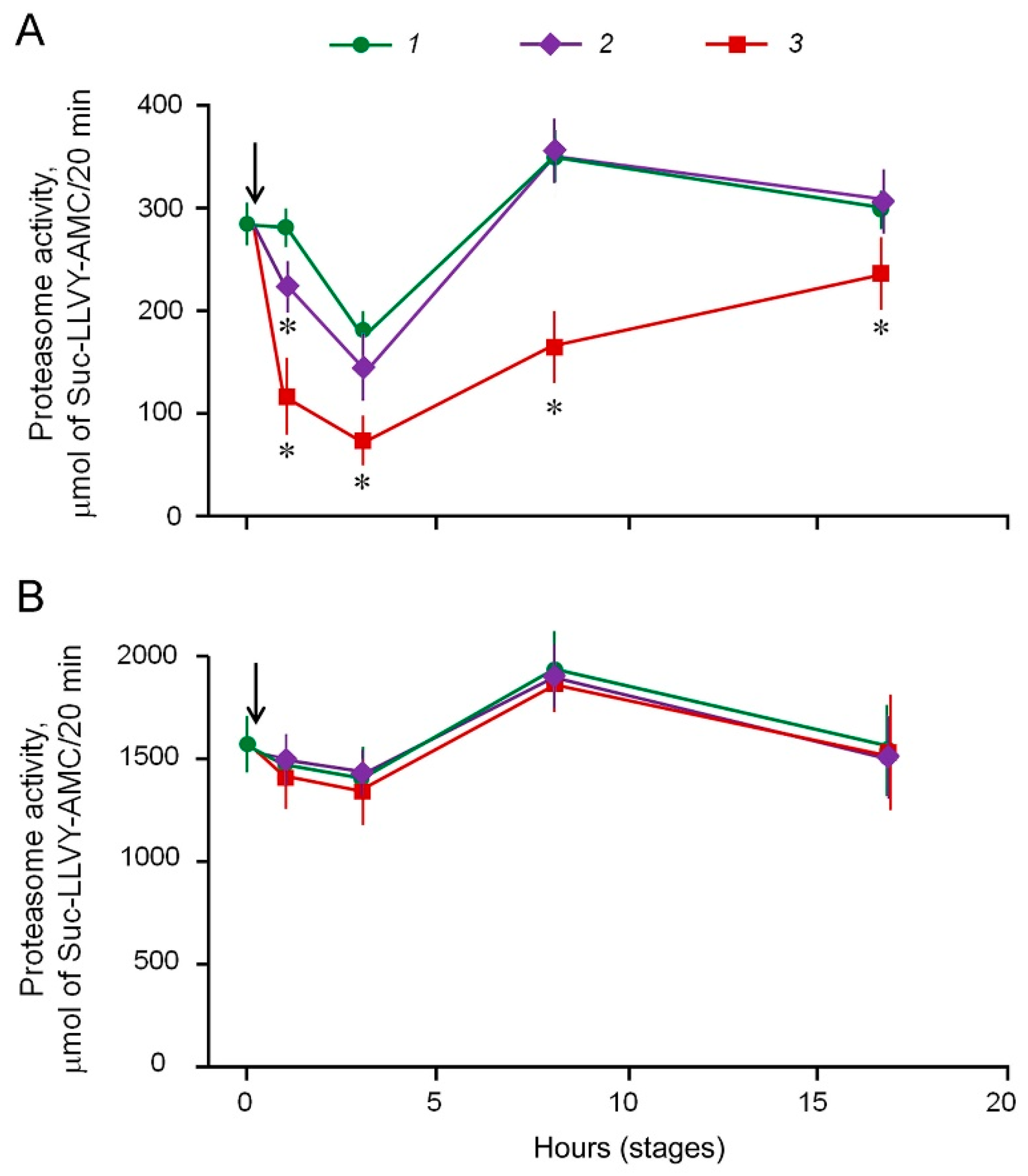 Cancers 10 00351 g003