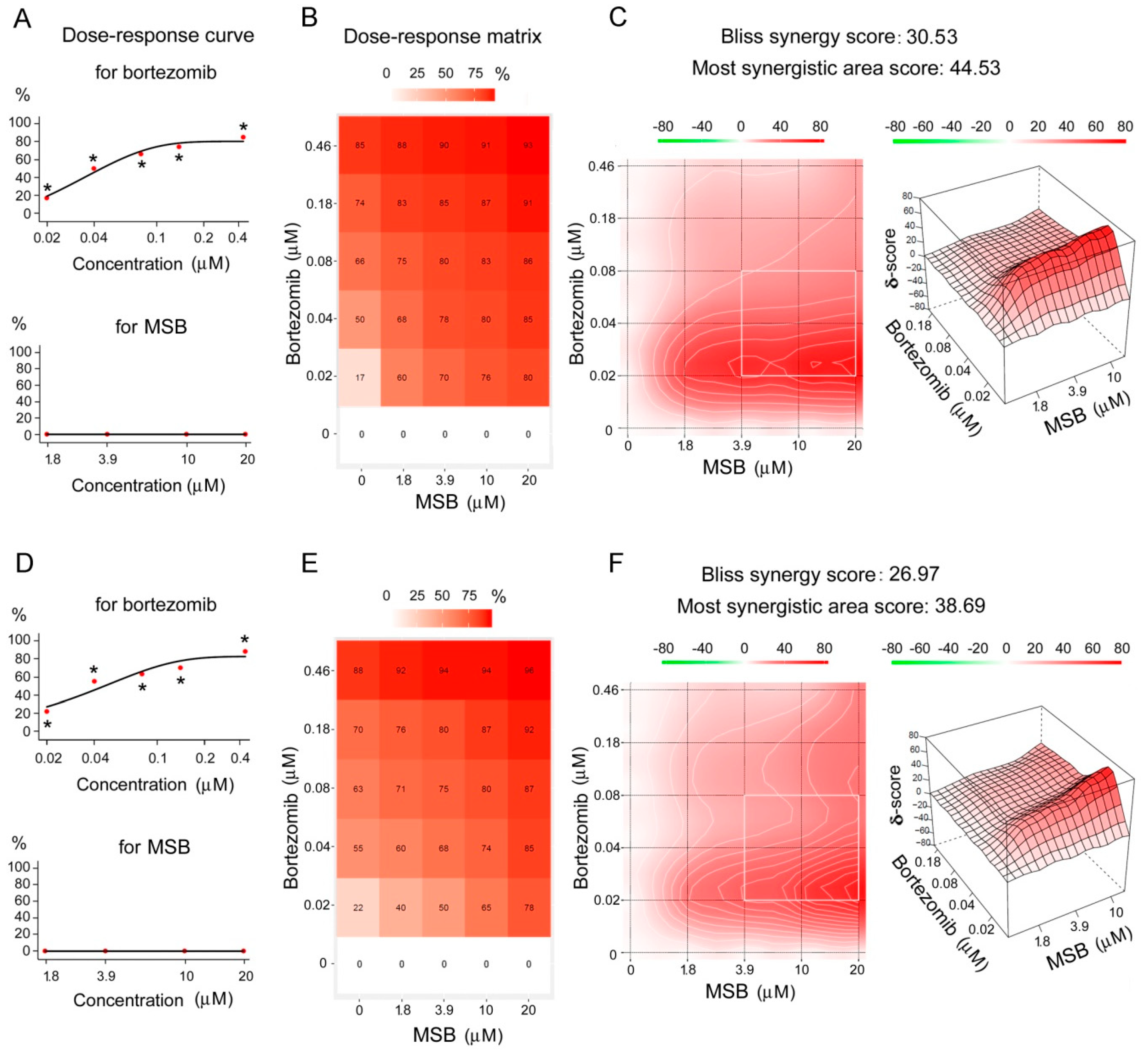 Cancers 10 00351 g005