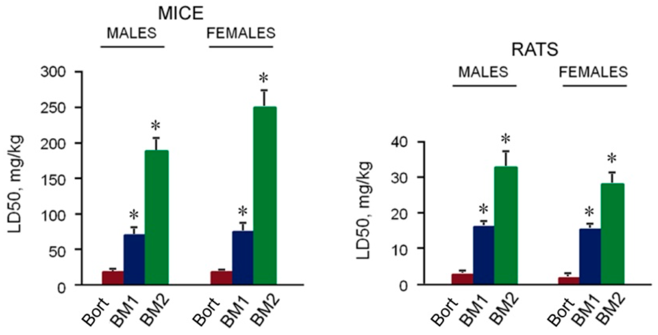 Cancers 10 00351 g009