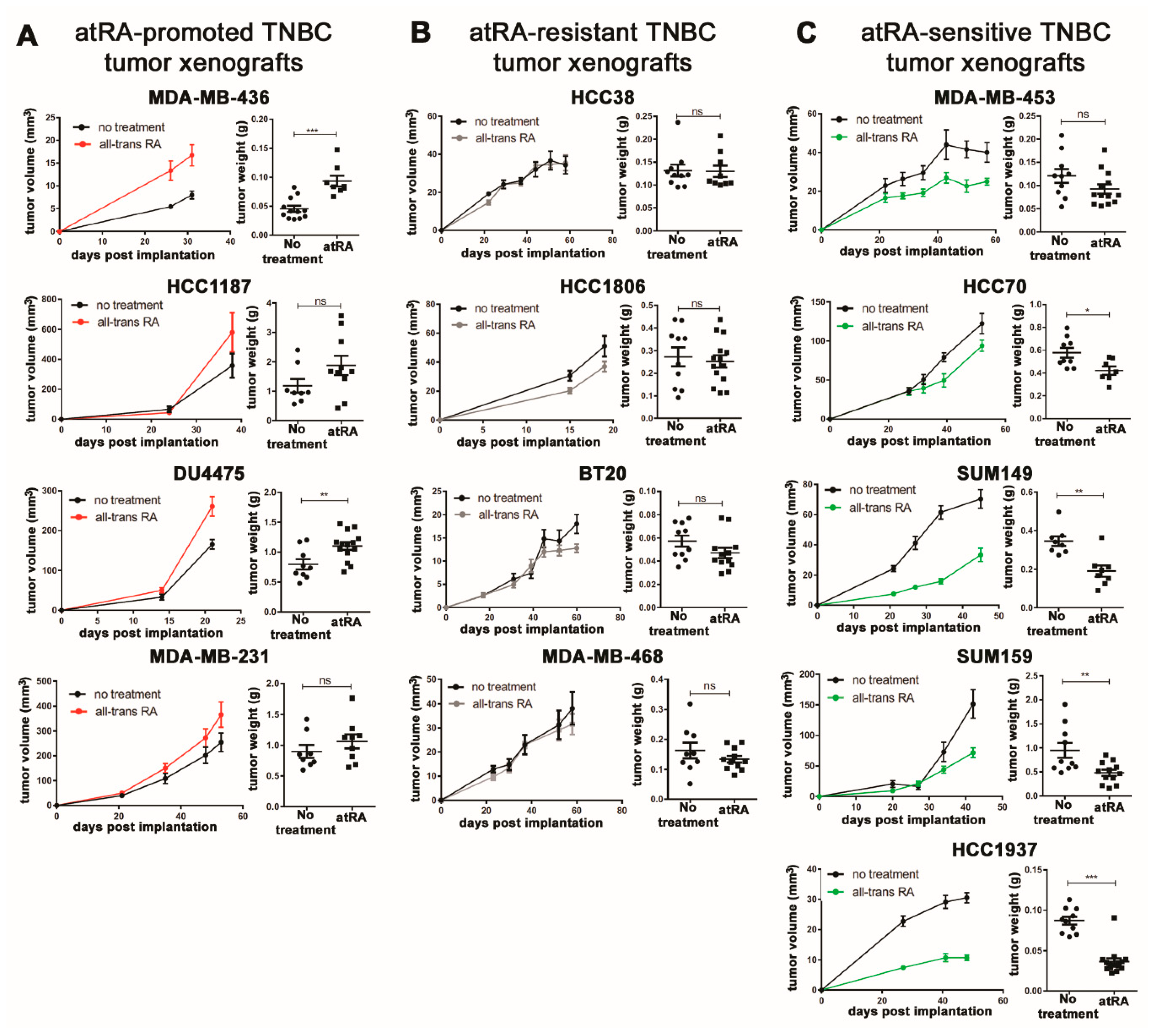 Cancers 10 00397 g001