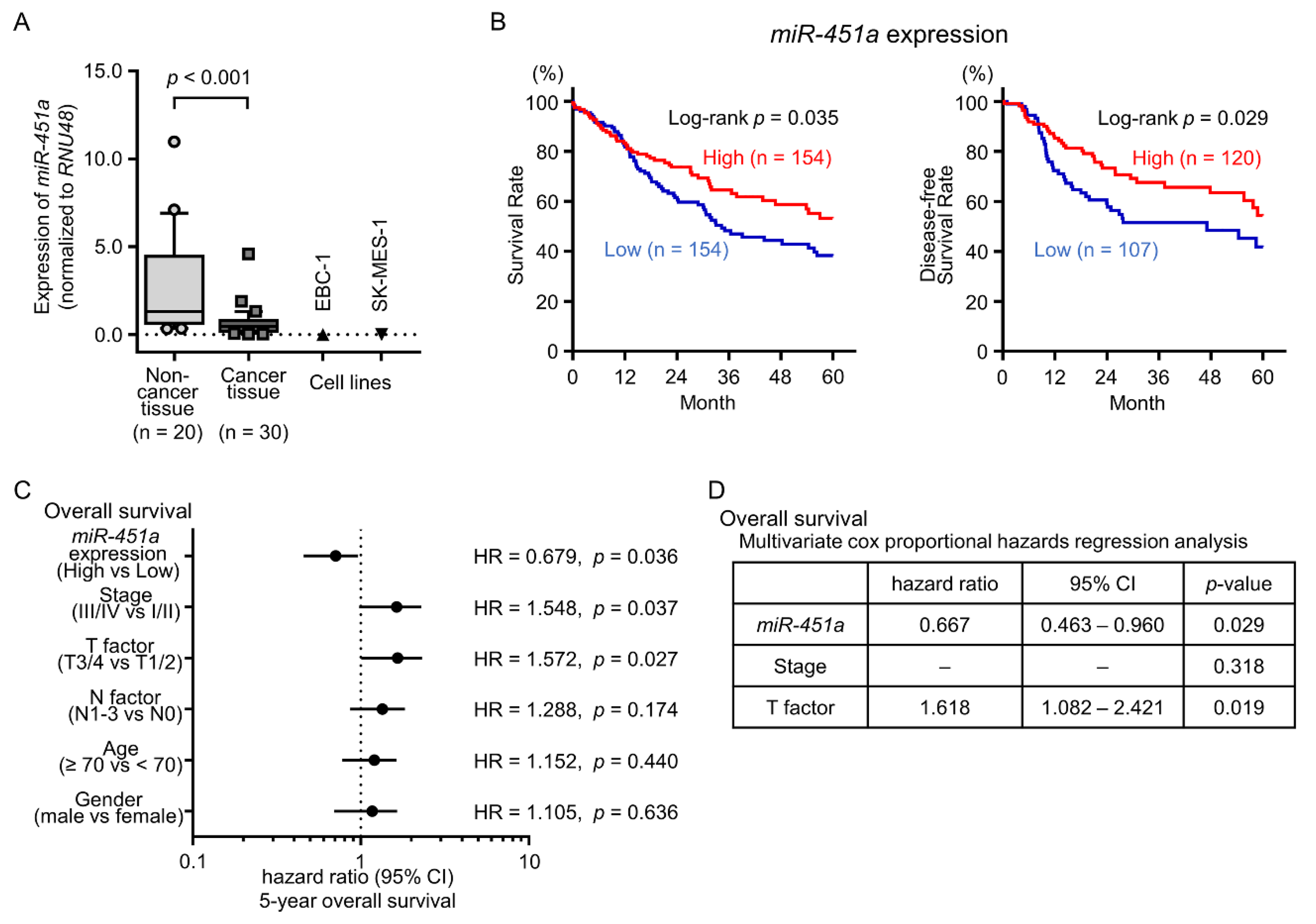 Cancers 11 00258 g001