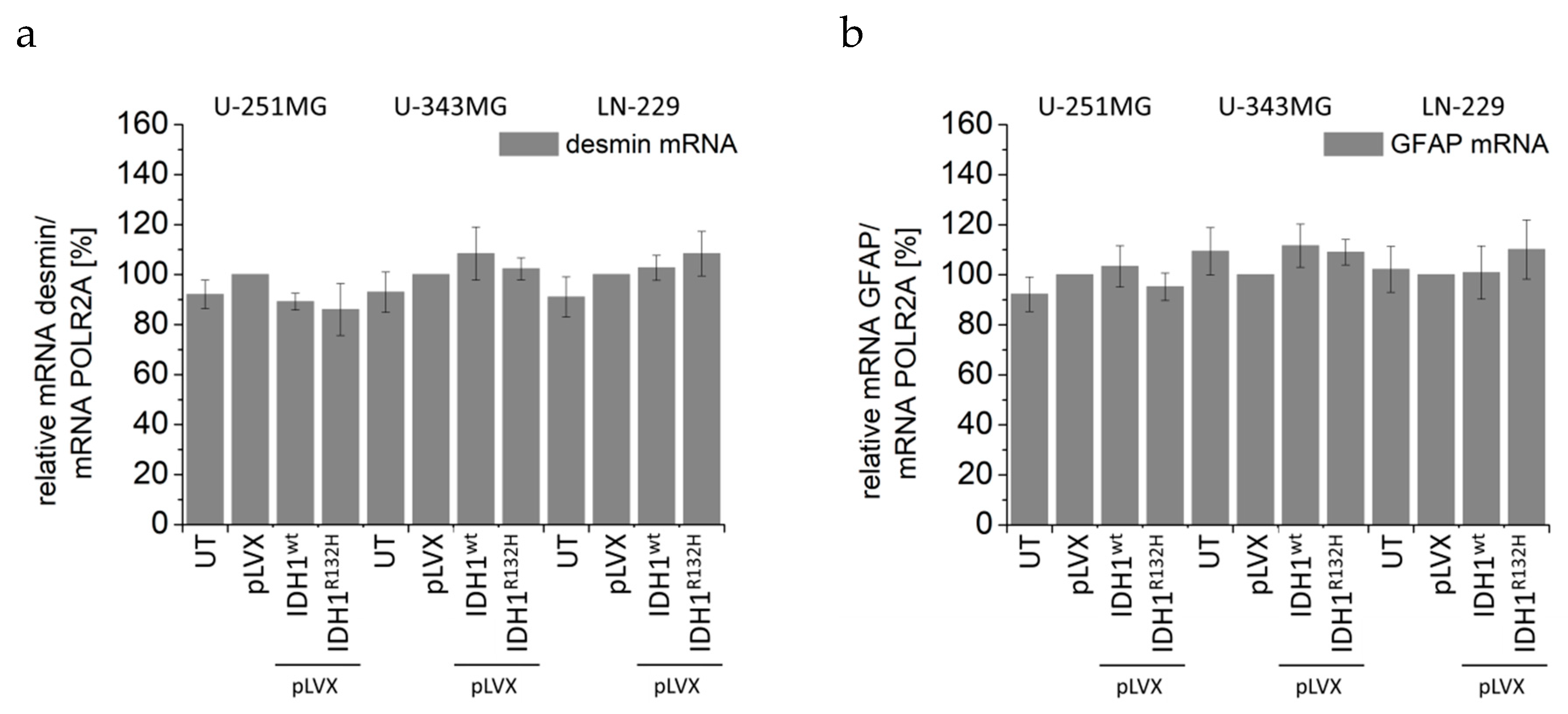 Cancers 11 00889 g0a10