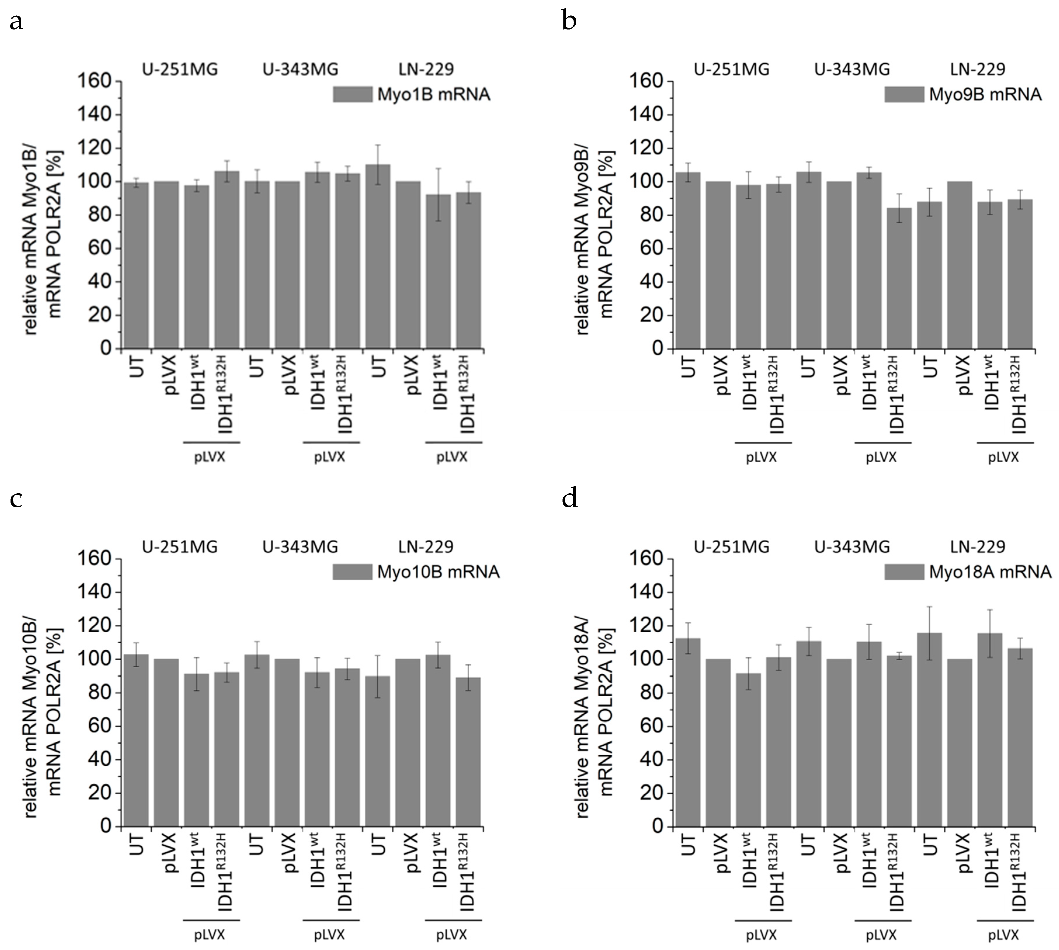 Cancers 11 00889 g0a9