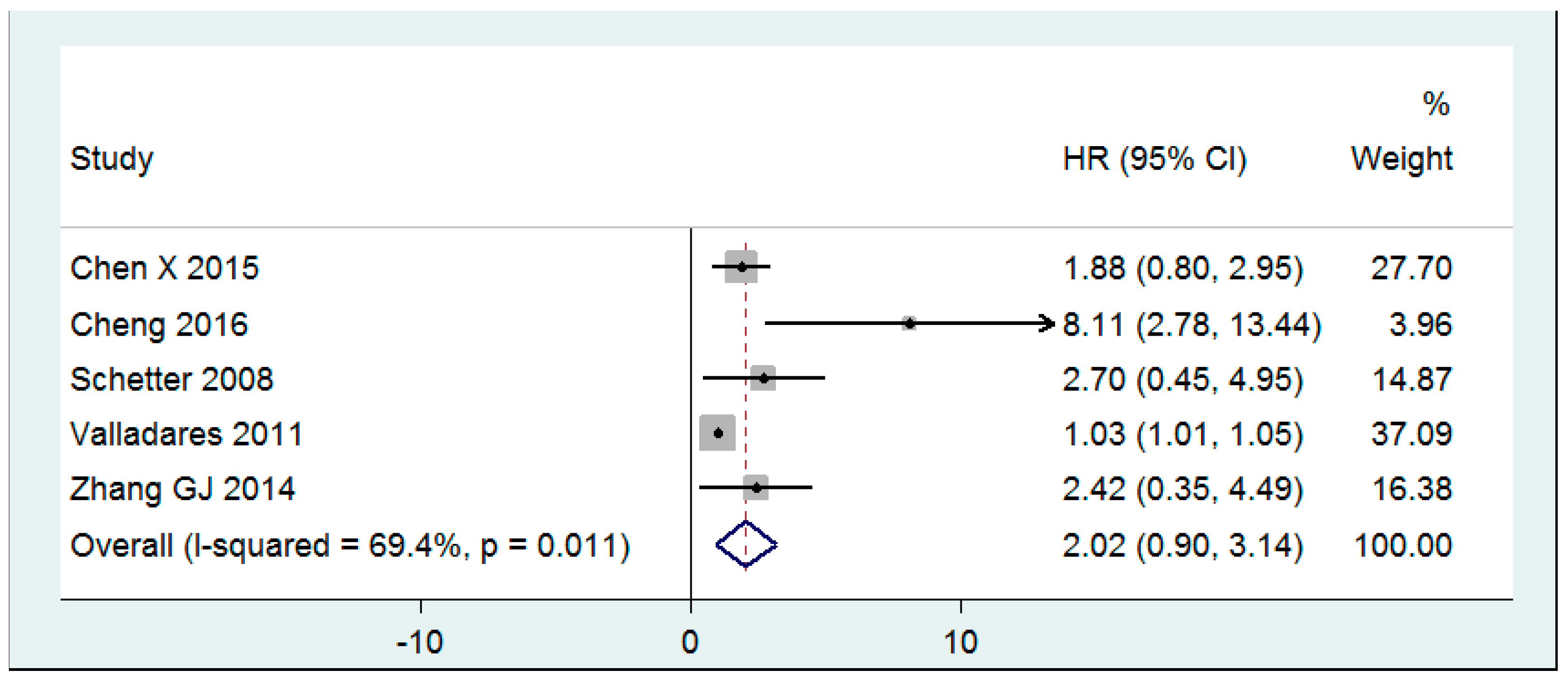 Cancers 11 01111 g004
