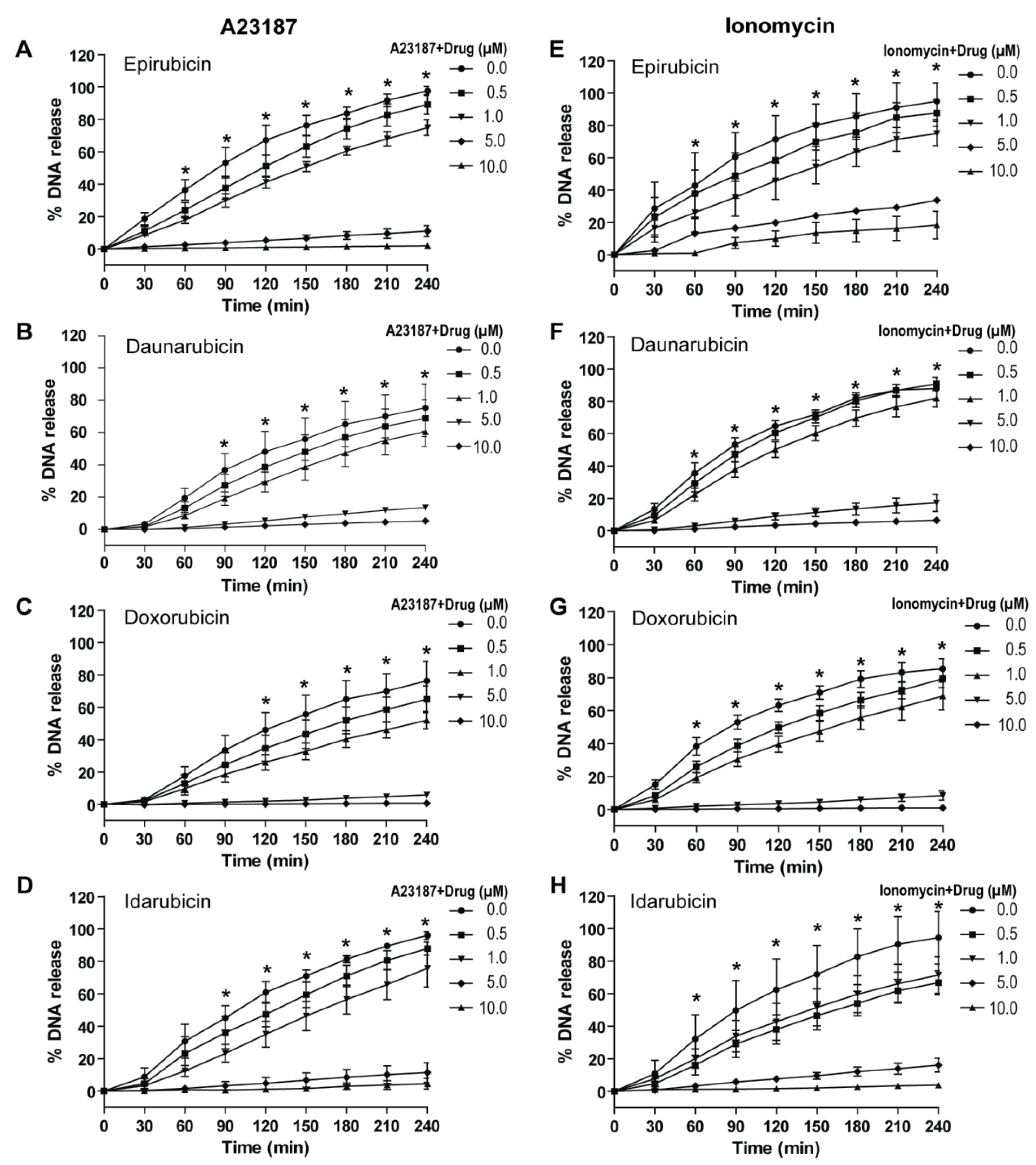 Cancers 11 01328 g005