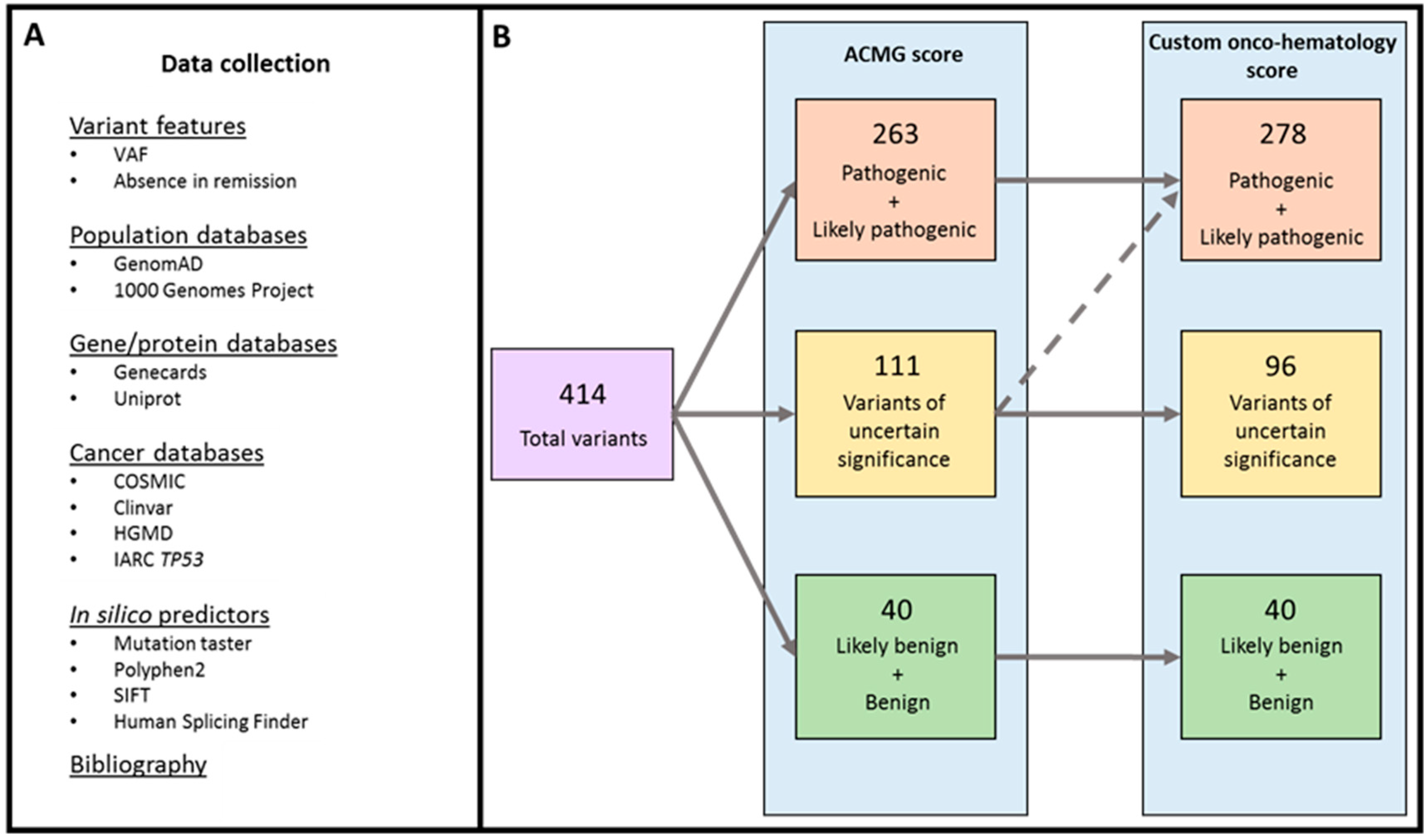 Cancers 11 01364 g001