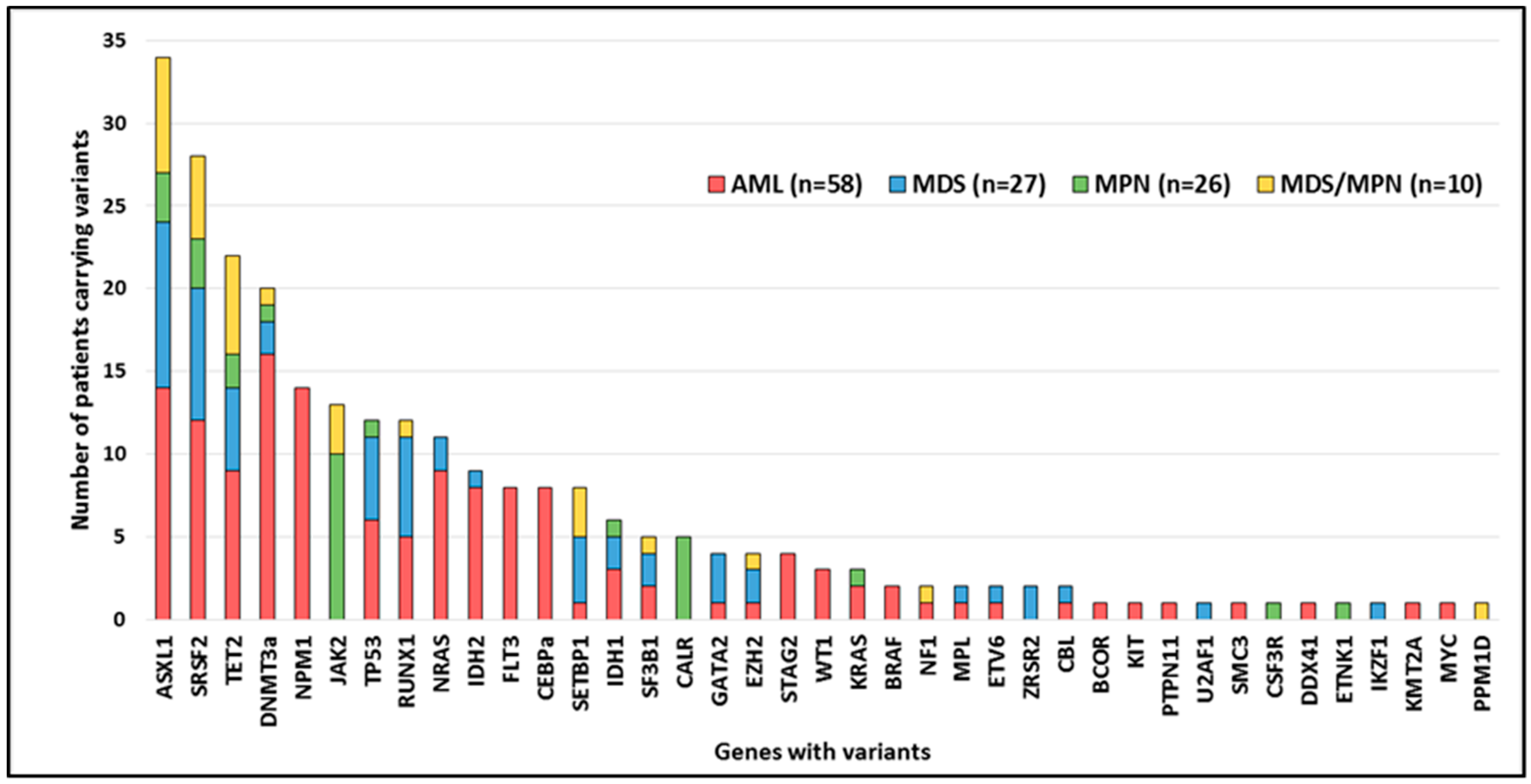 Cancers 11 01364 g002