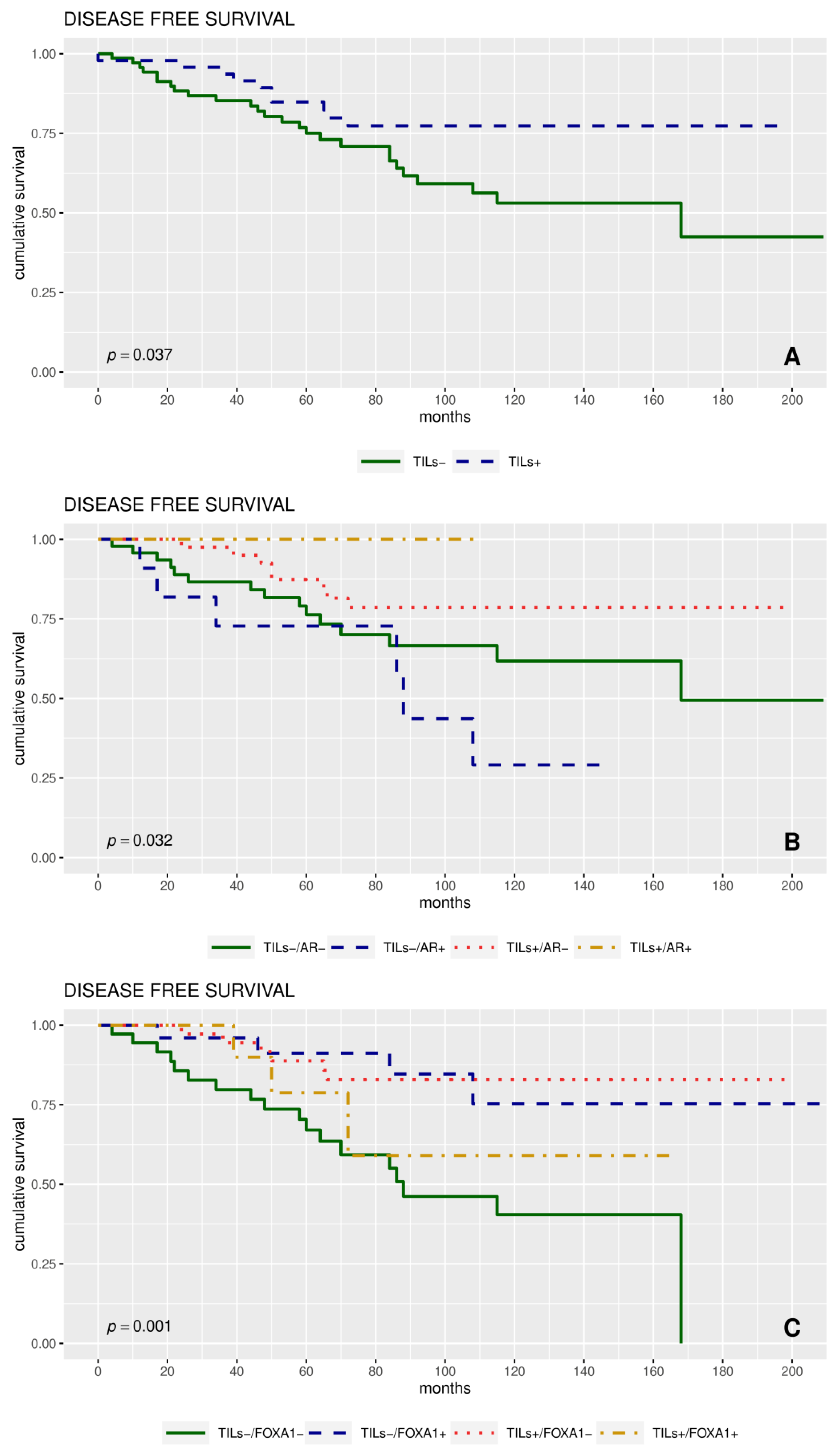 Cancers 11 01393 g004 Cancers 11 01393 g004