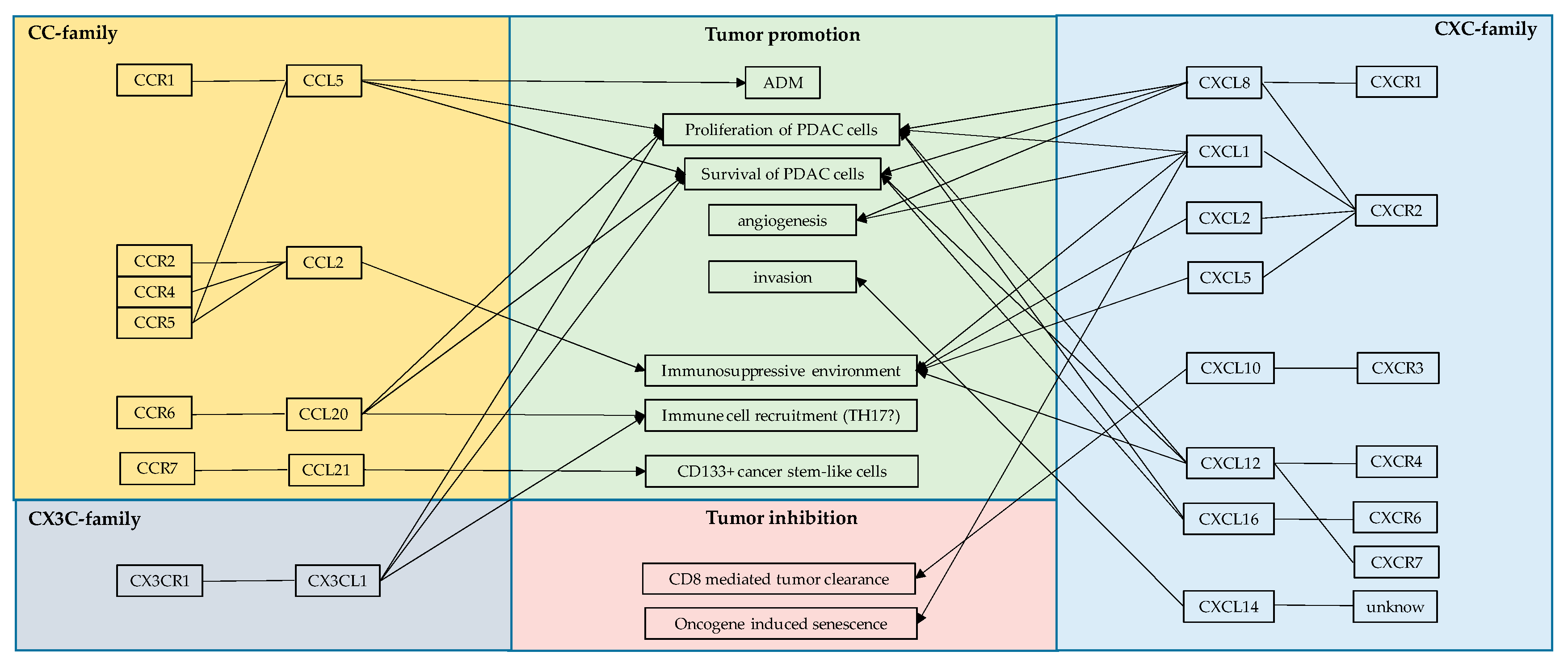 Cancers 11 01445 g001
