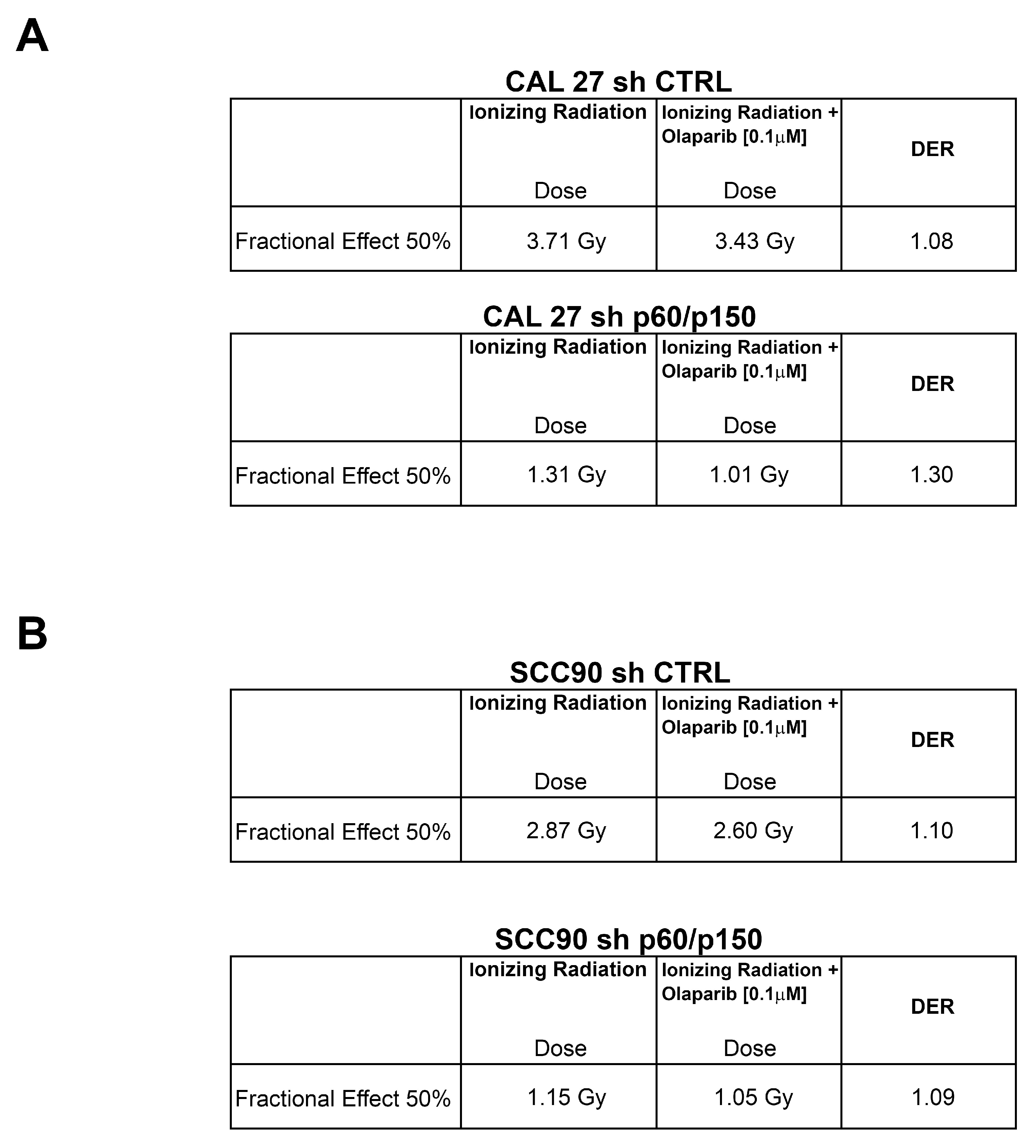 Cancers 11 01582 g006
