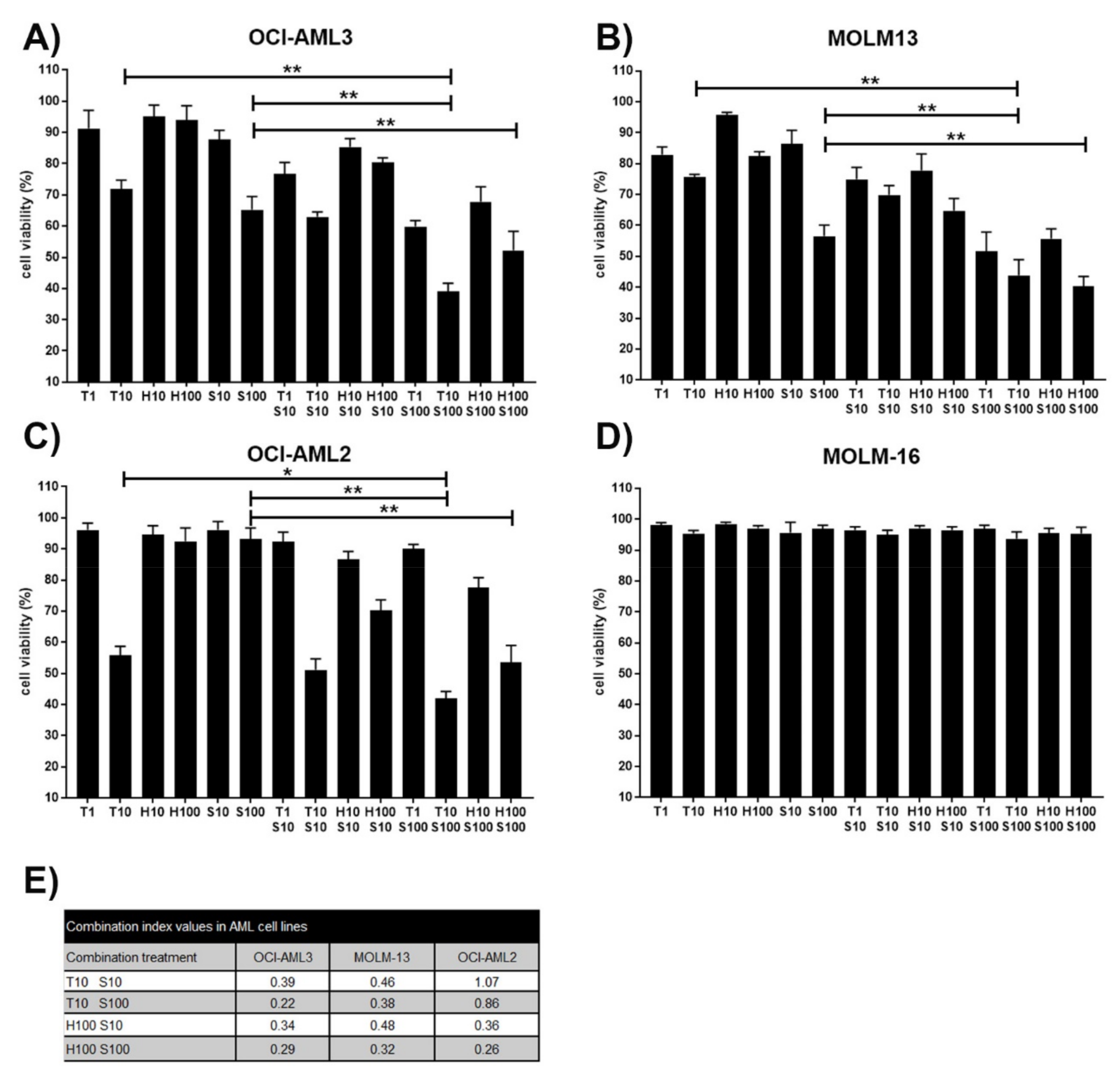 Cancers 11 01779 g001