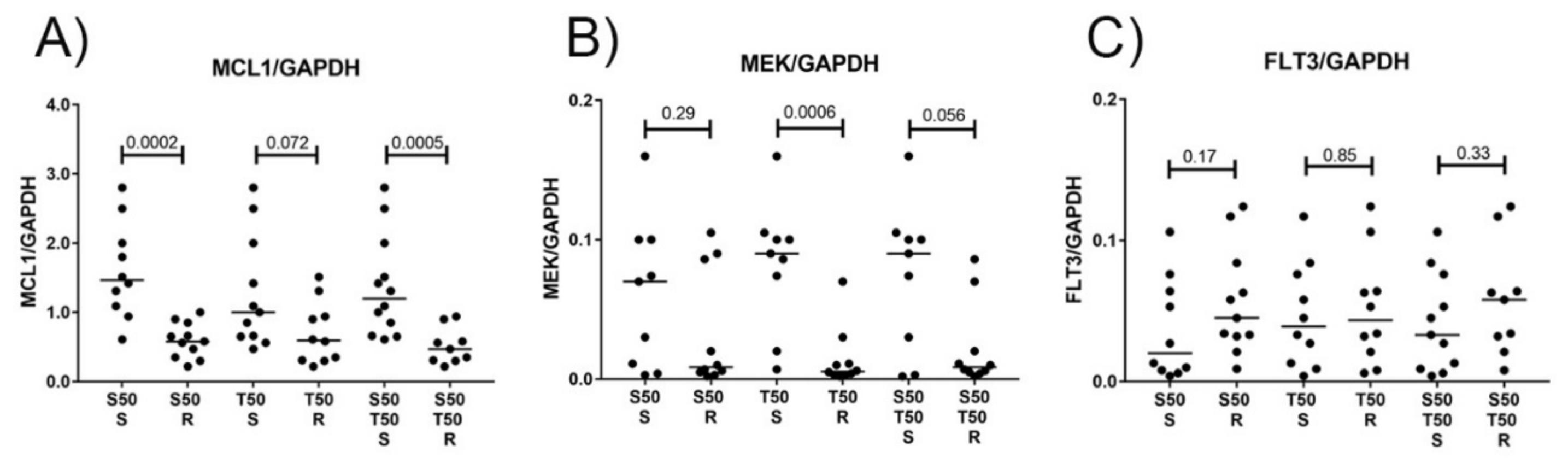 Cancers 11 01779 g005