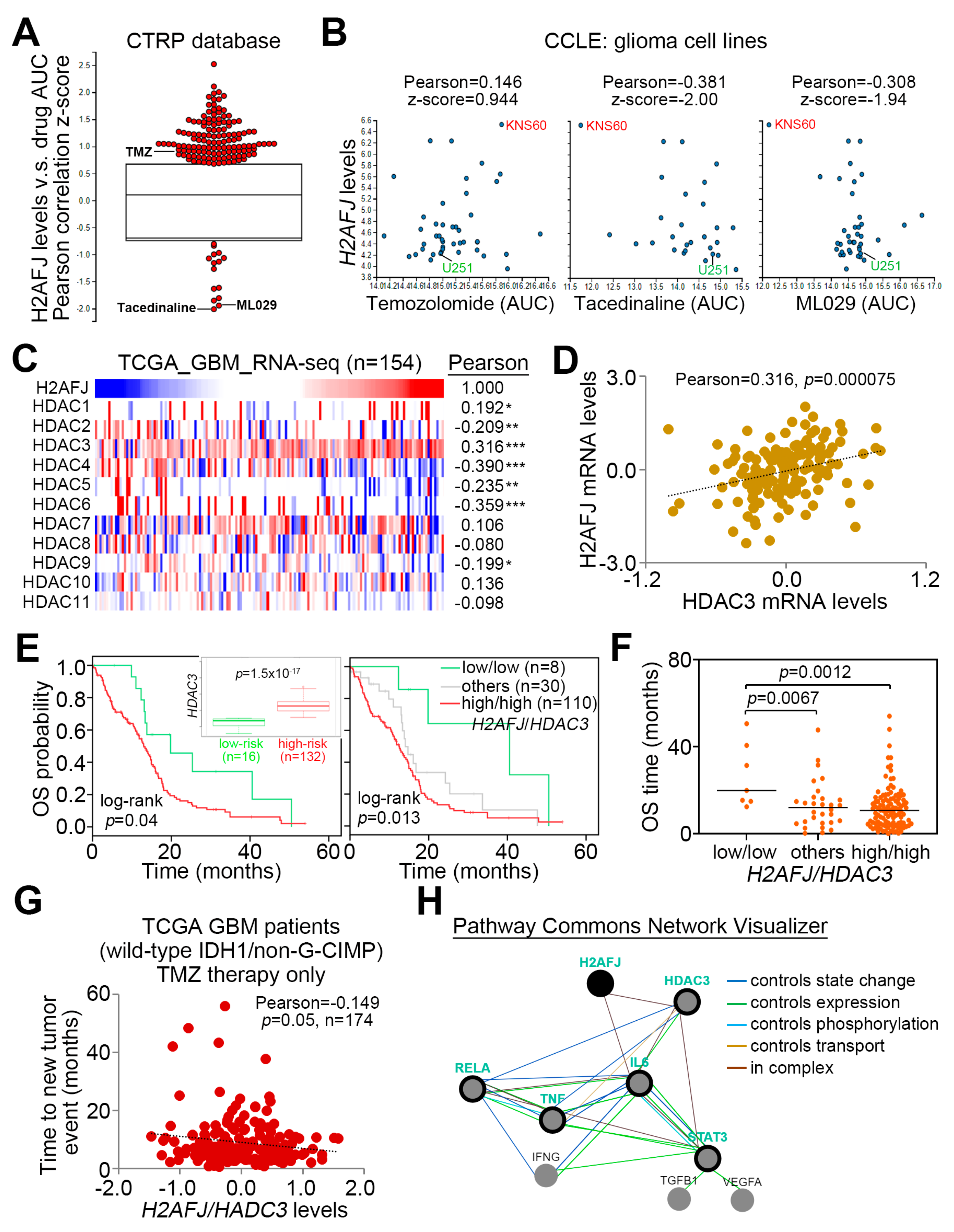 Cancers 12 00098 g006