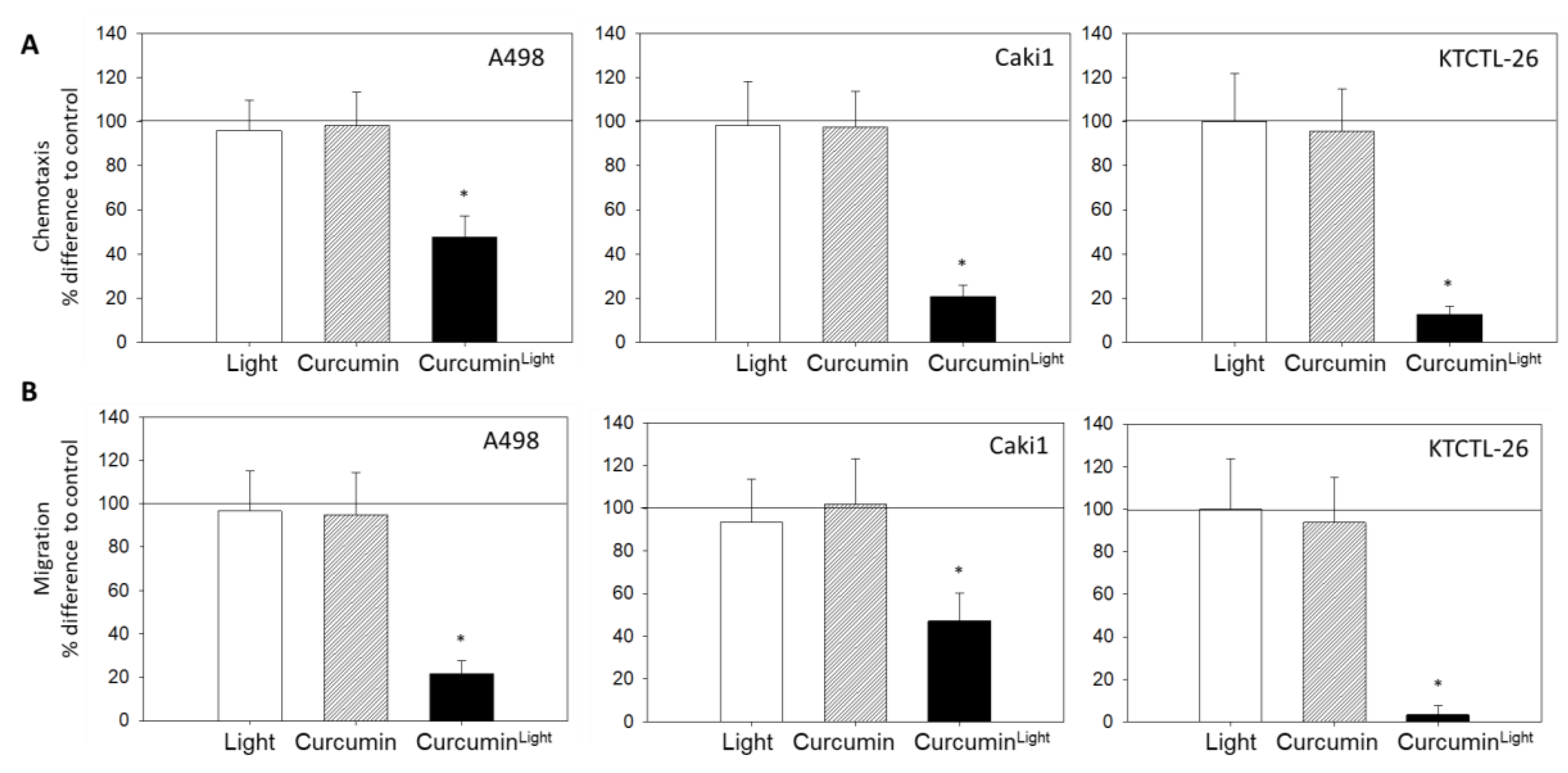 Cancers 12 00302 g004