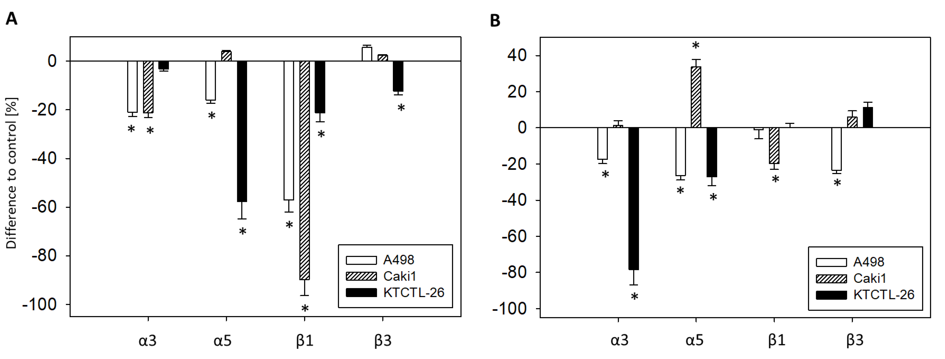 Cancers 12 00302 g009
