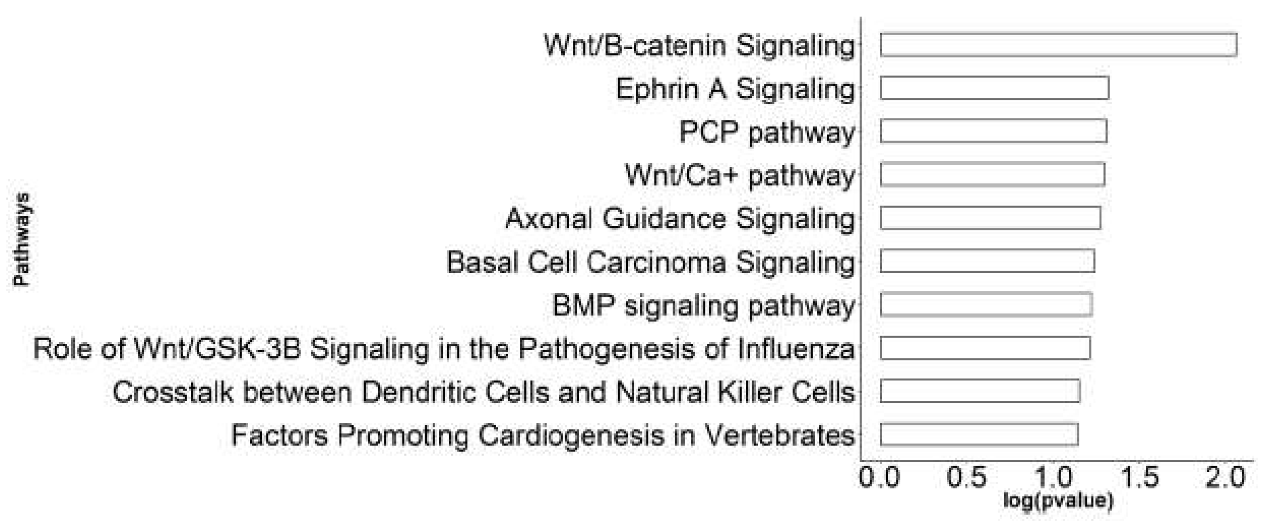 Cancers 12 00418 g006
