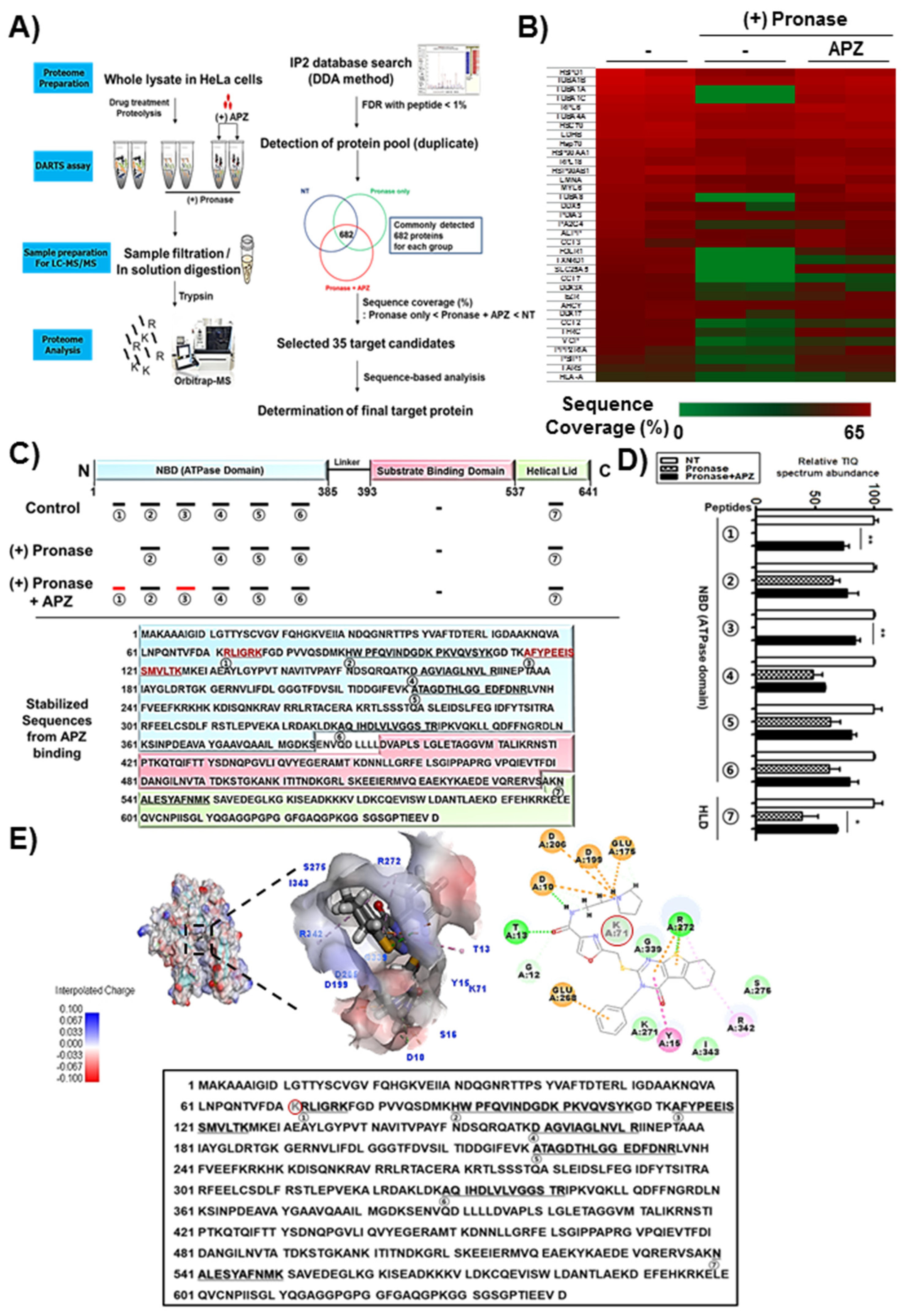 Cancers 12 00543 g004
