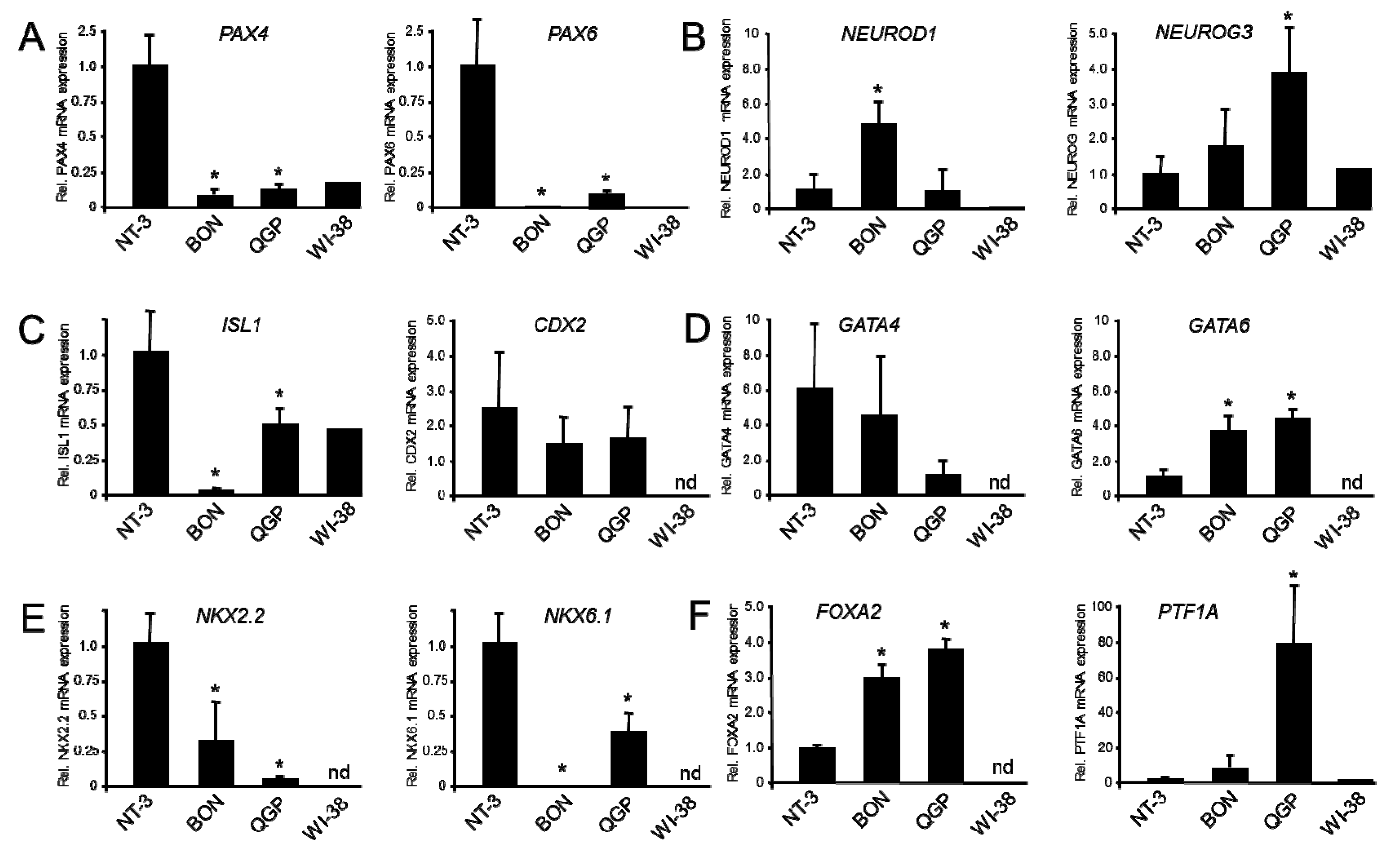 Cancers 12 00691 g004