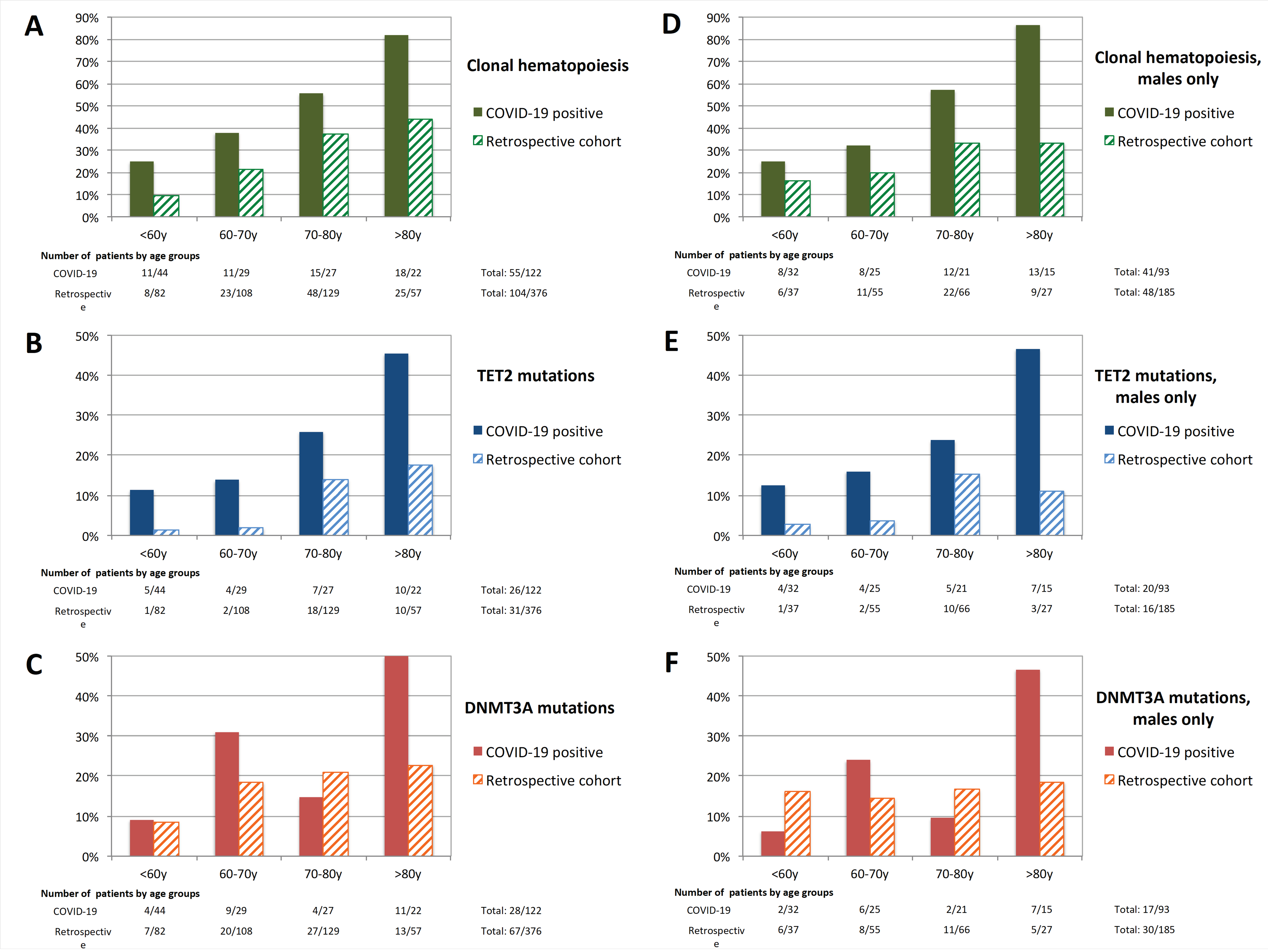 Cancers 12 01992 g003 Cancers 12 01992 g003