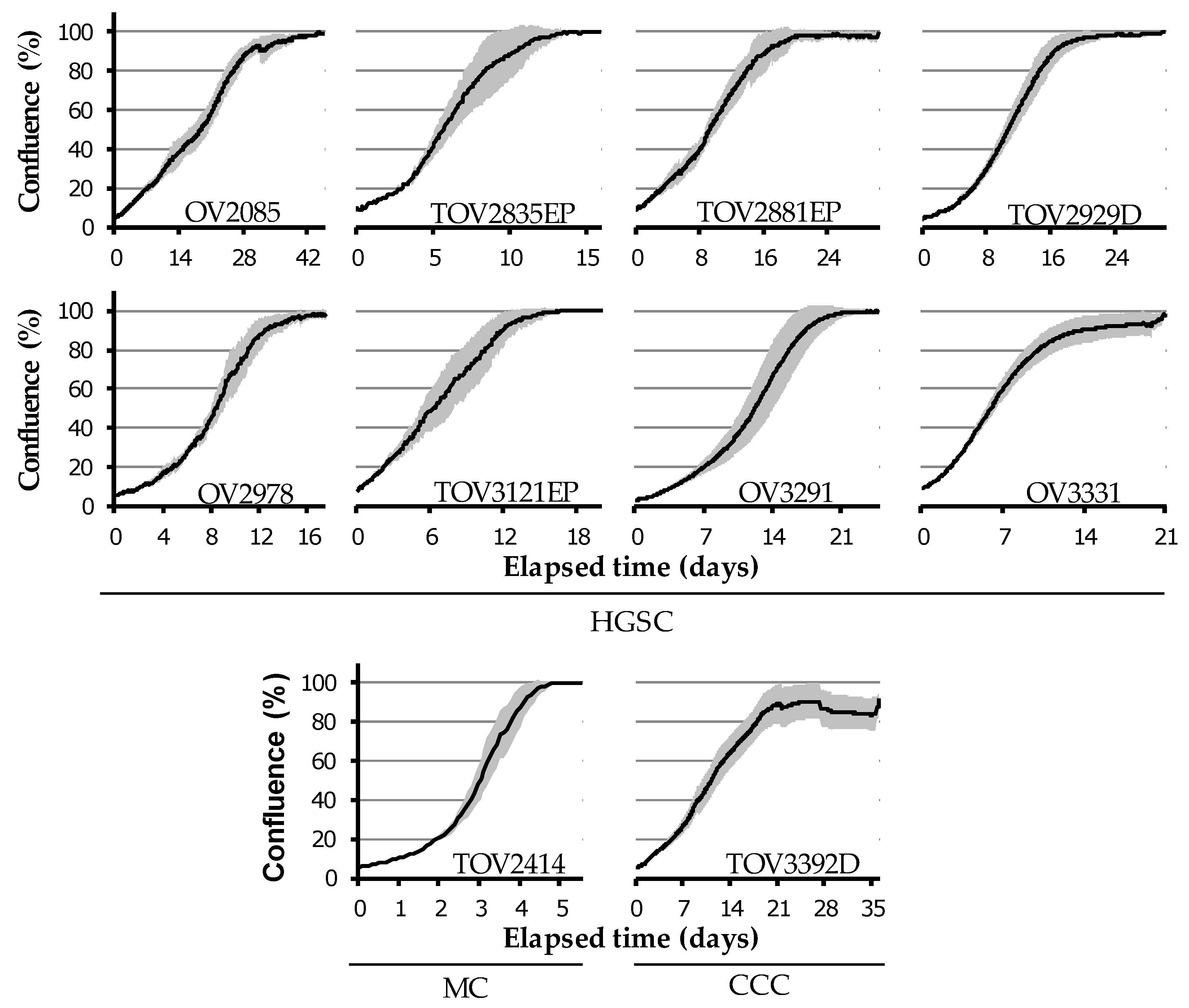 Cancers 12 02222 g005