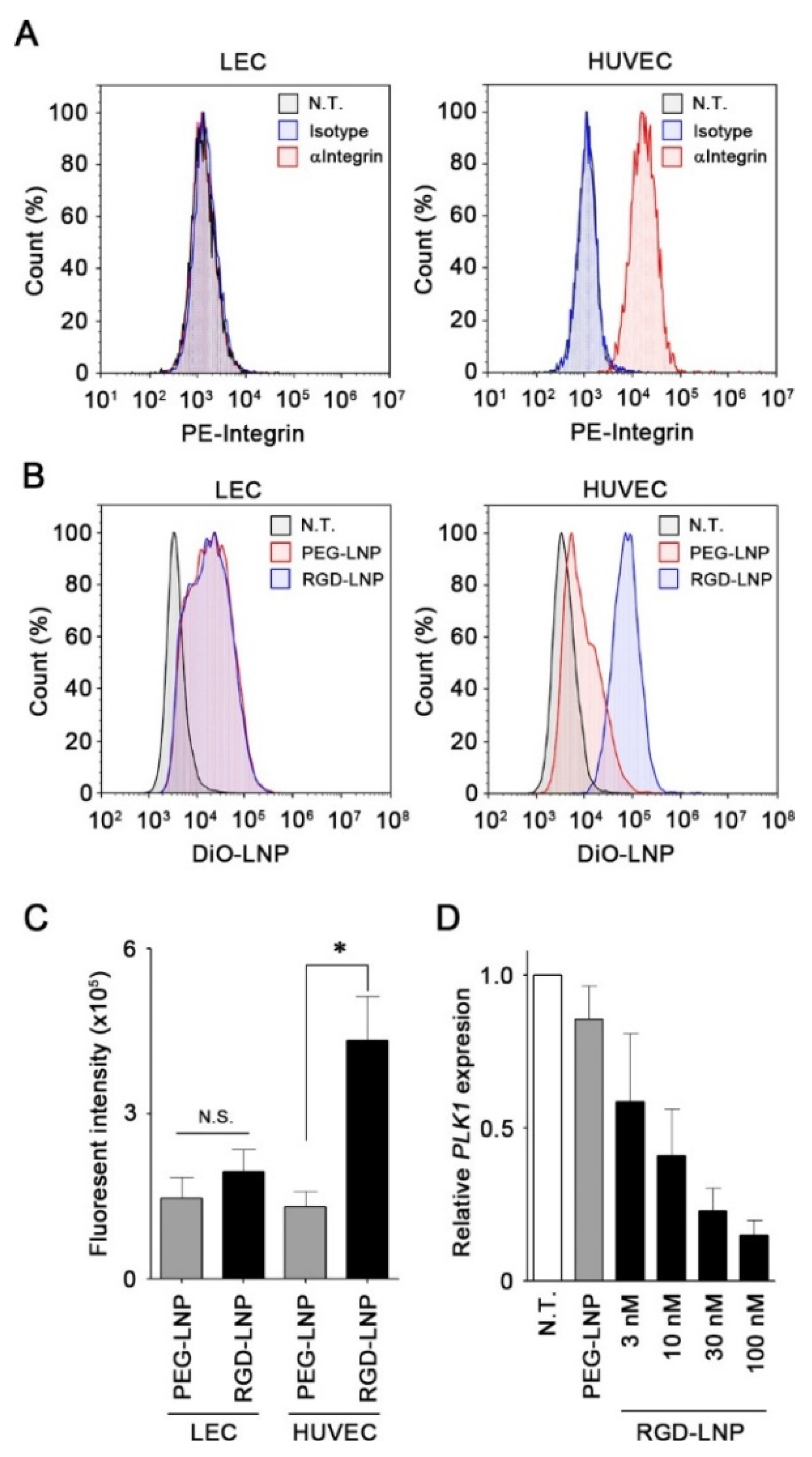Cancers 12 03630 g001