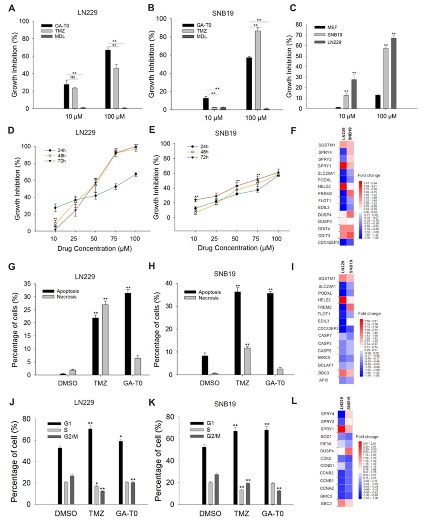 Cancers 13 03773 g003