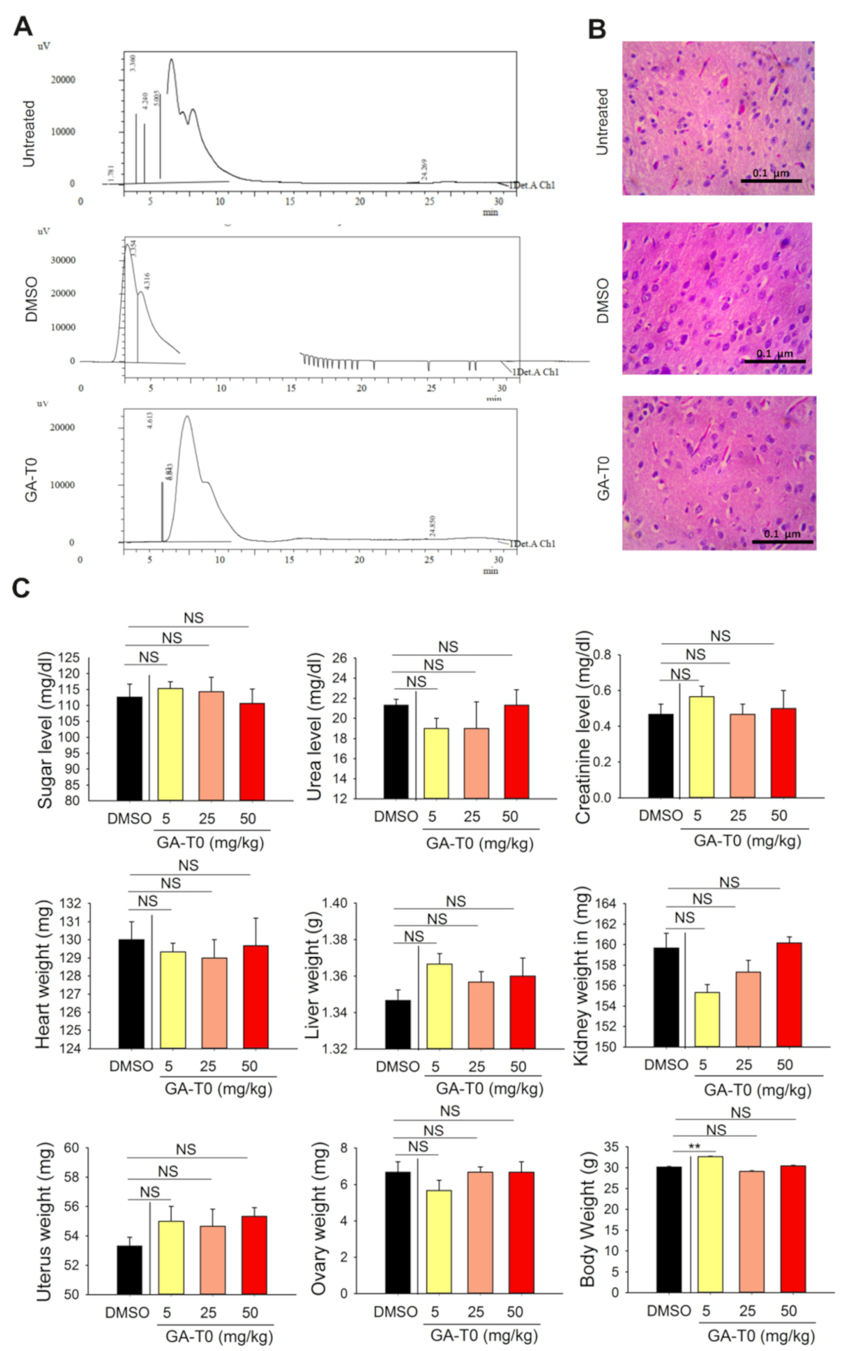 Cancers 13 03773 g005