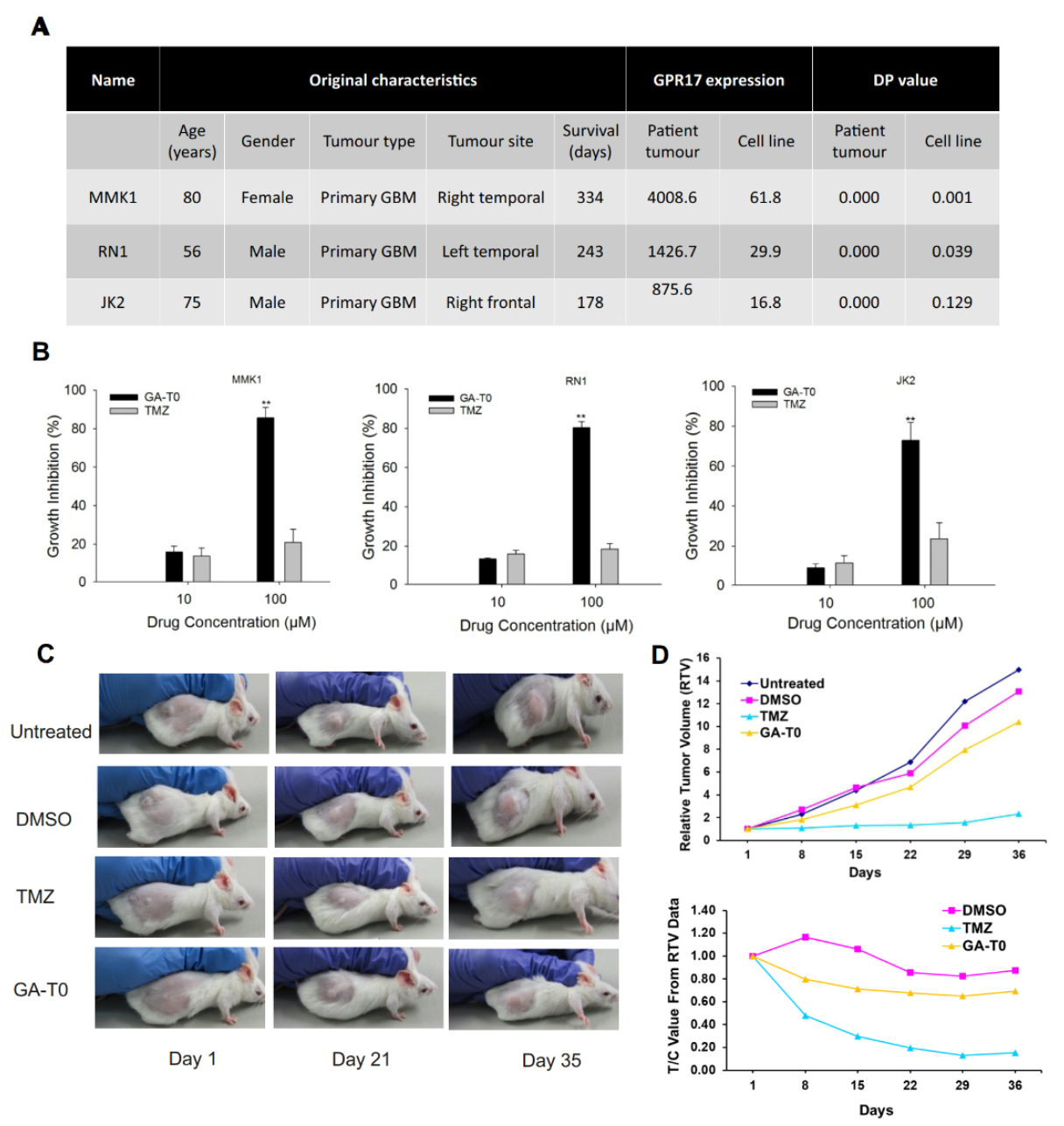 Cancers 13 03773 g006
