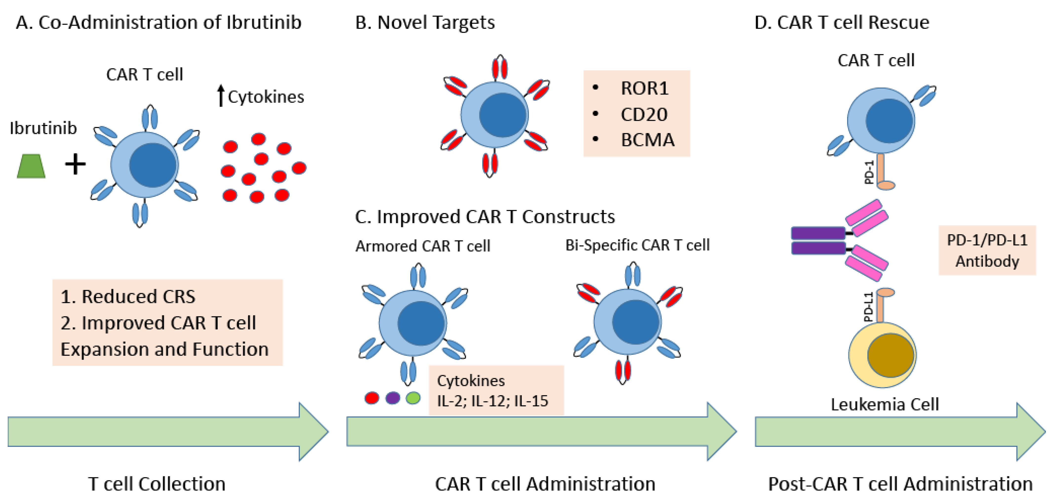 Cancers 14 01715 g002
