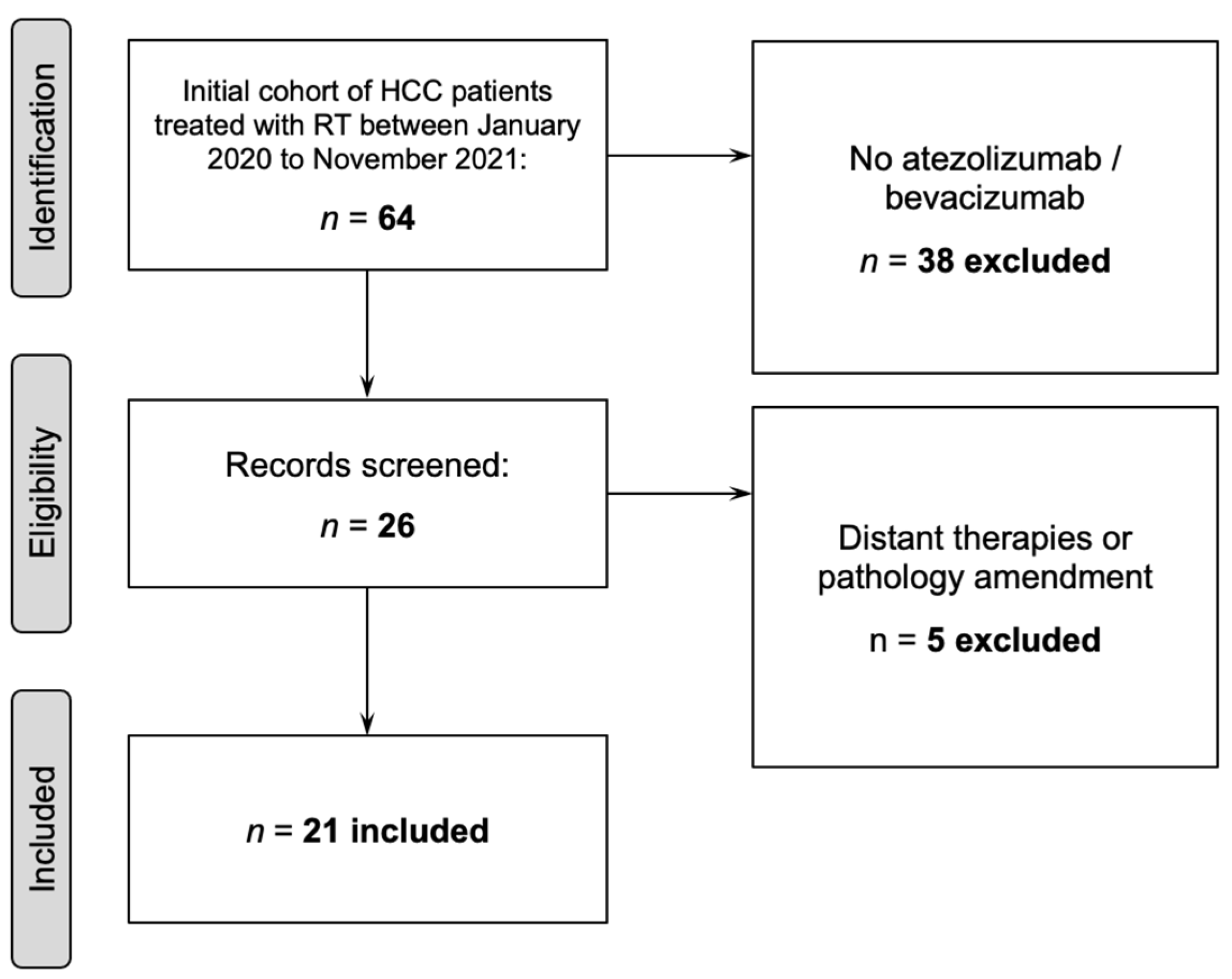 Cancers 14 01901 g001