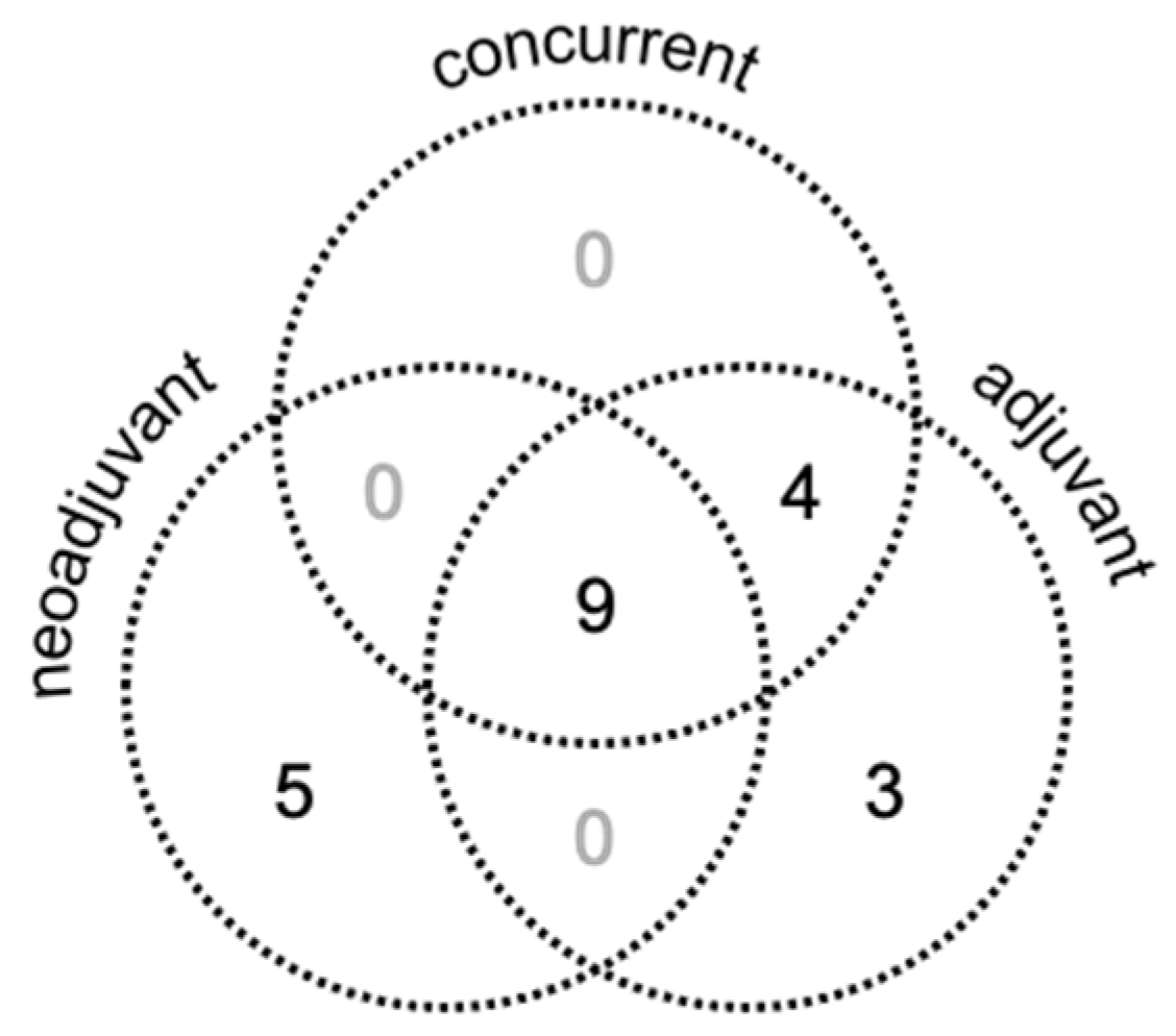 Cancers 14 01901 g002