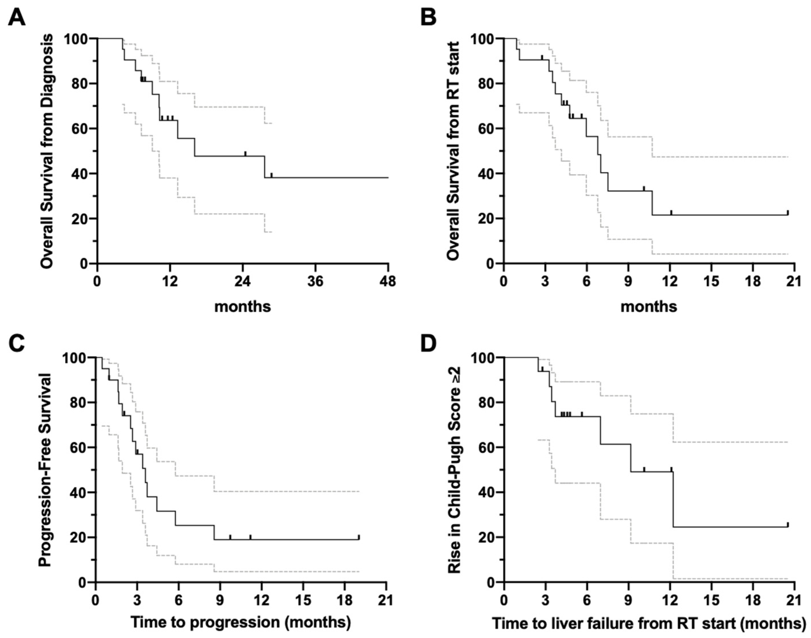 Cancers 14 01901 g003