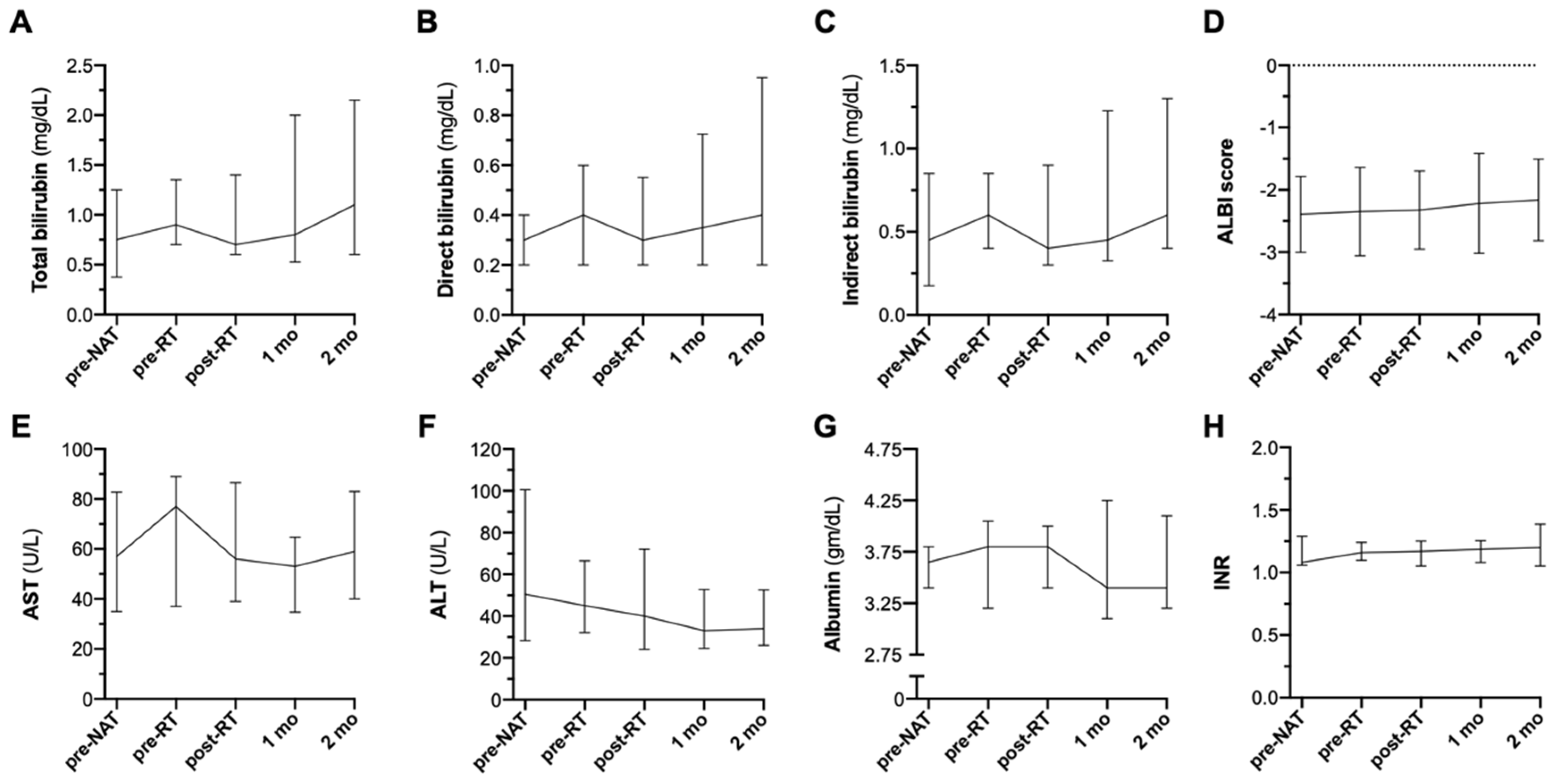 Cancers 14 01901 g004