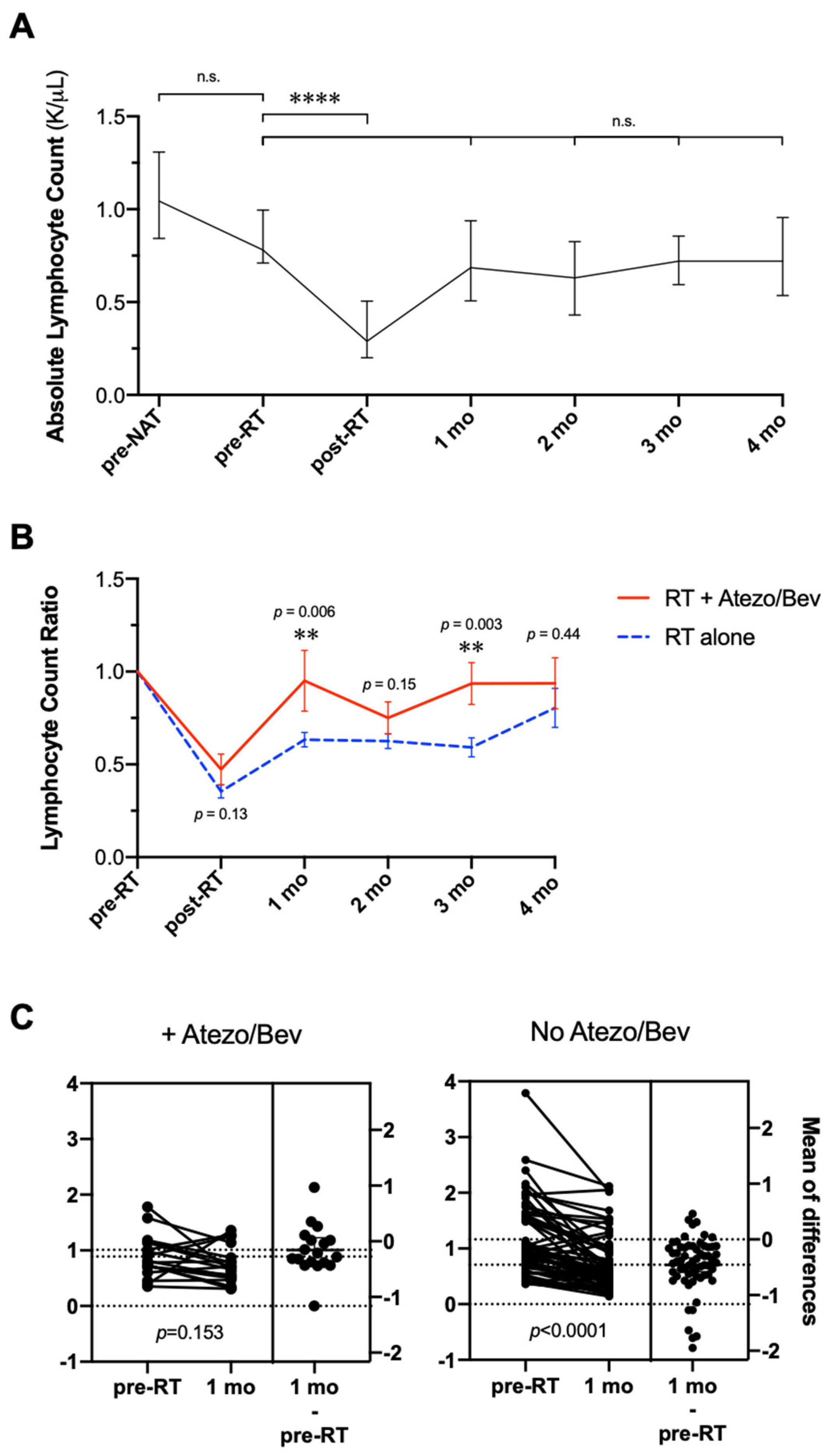 Cancers 14 01901 g005