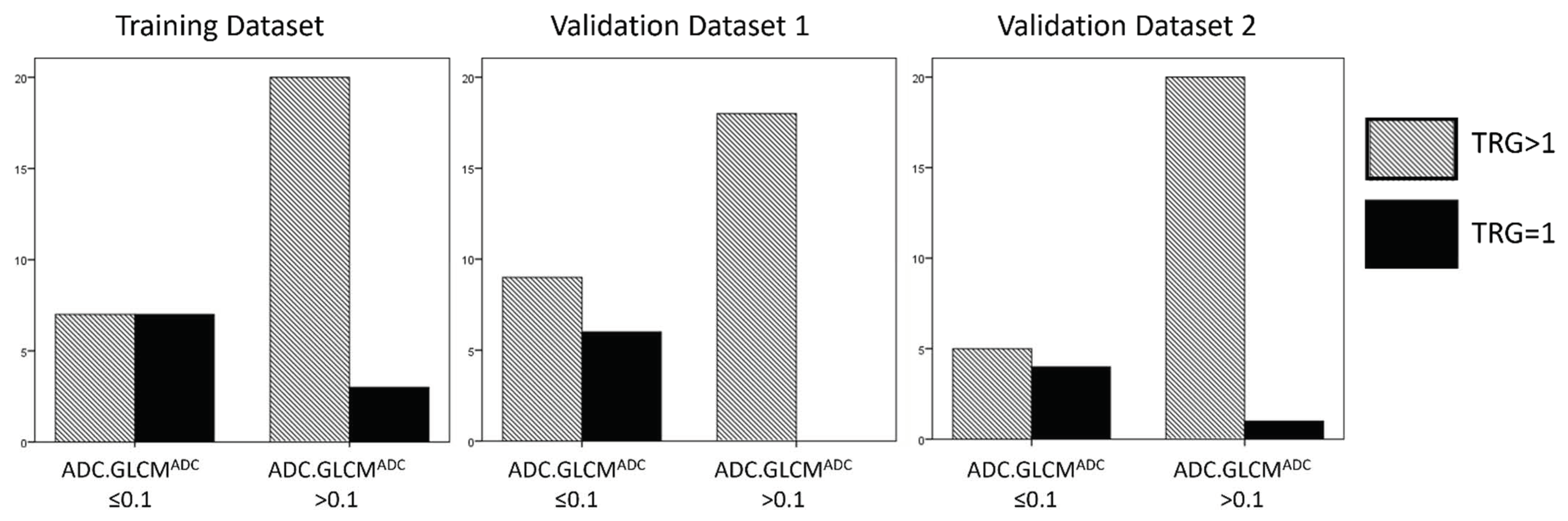 Cancers 14 03004 g003