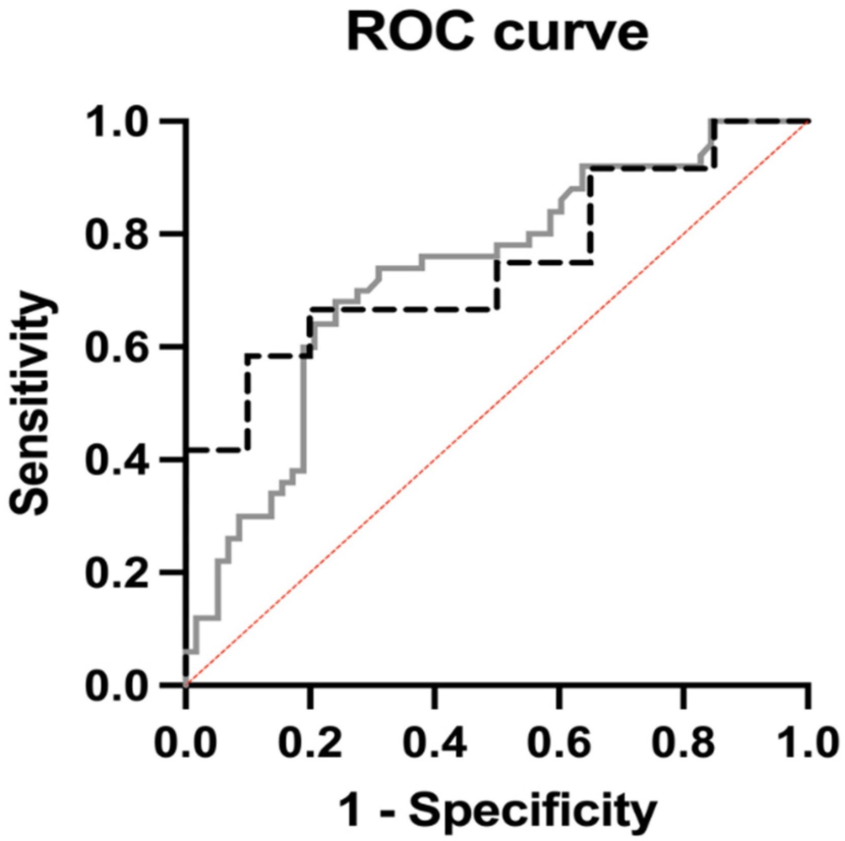 Cancers 14 03438 g003