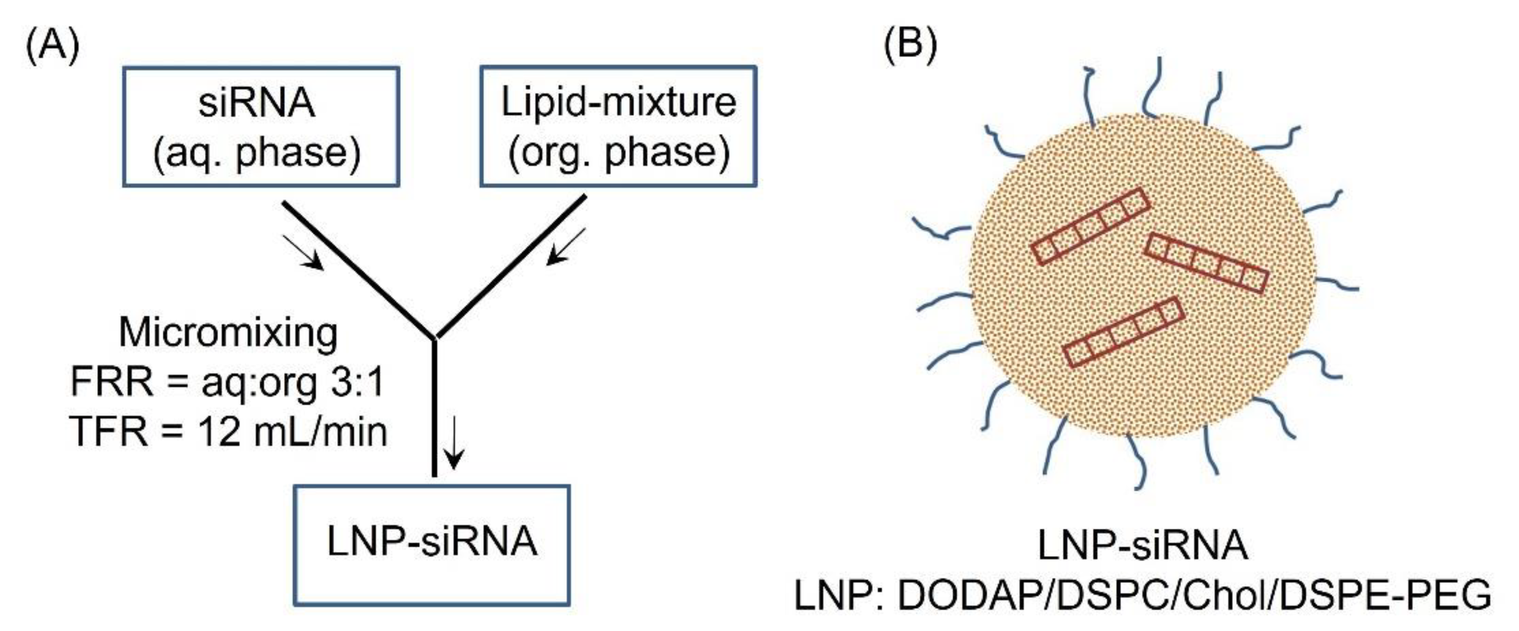 Cancers 14 05179 g001