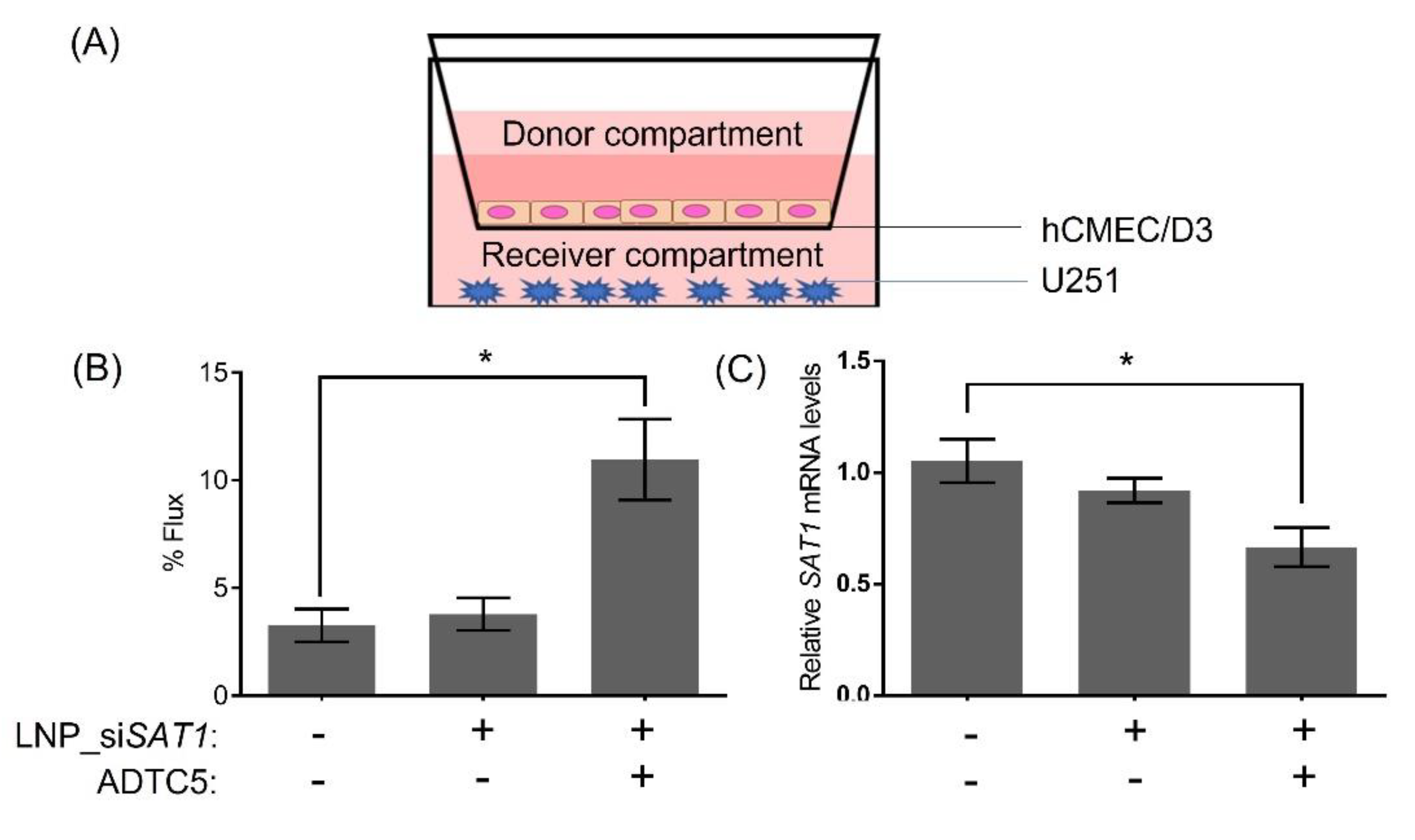 Cancers 14 05179 g006