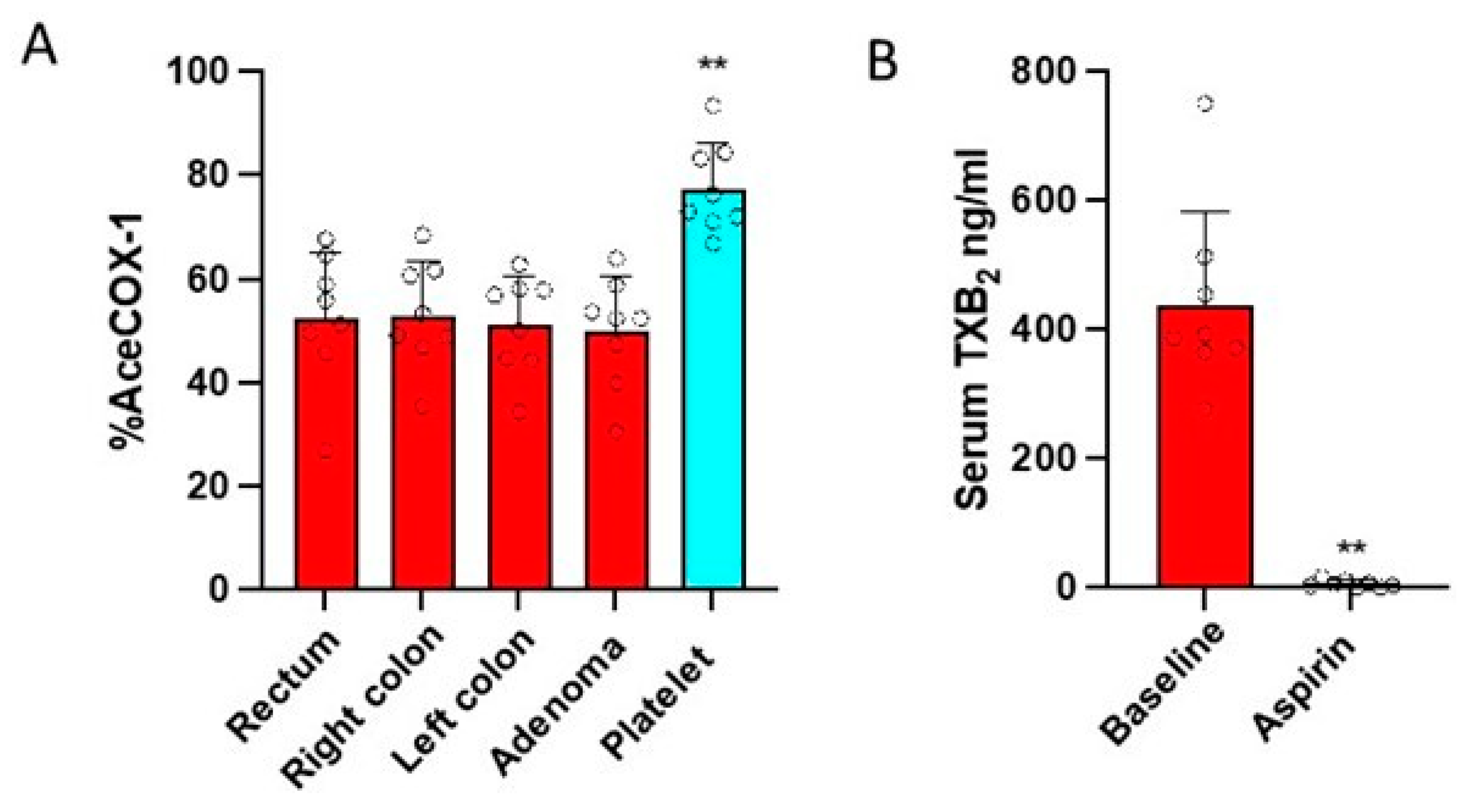 Cancers 15 02457 g003