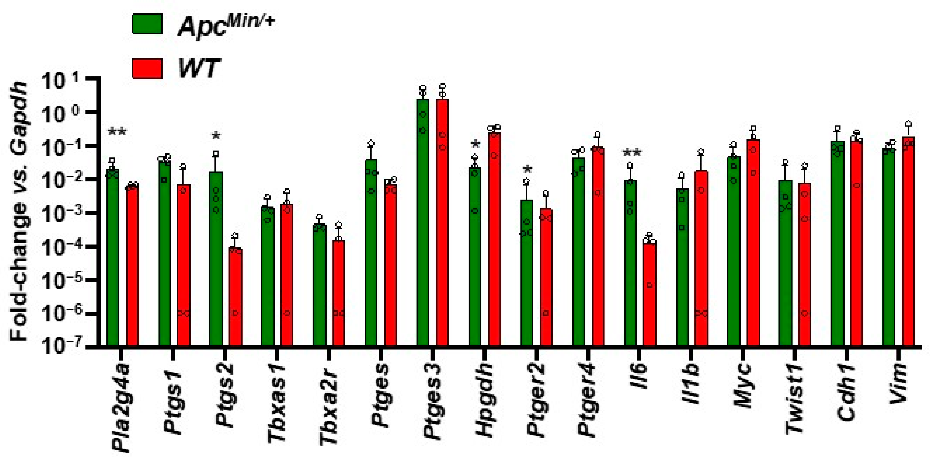 Cancers 15 02457 g006