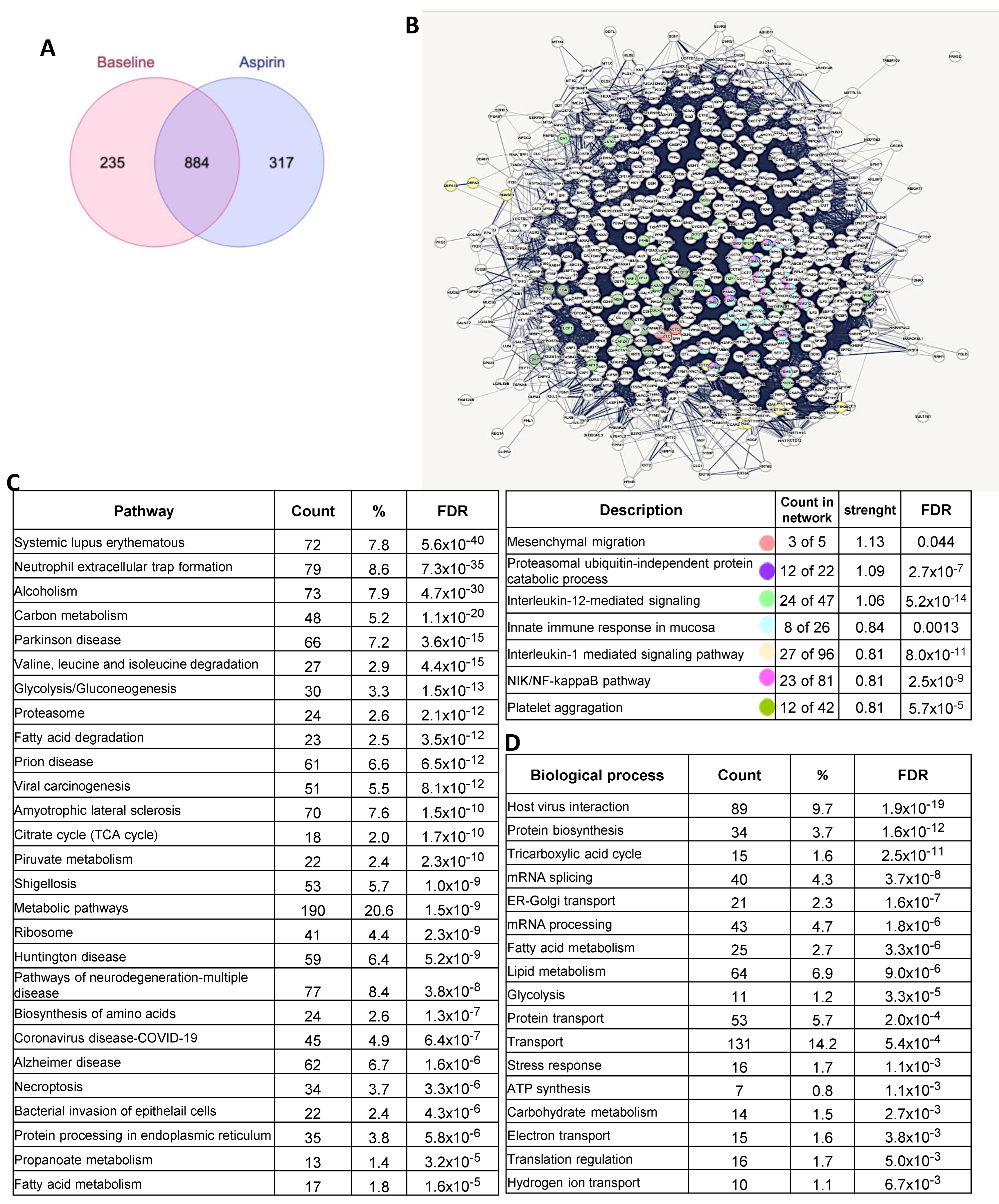 Cancers 15 02457 g007