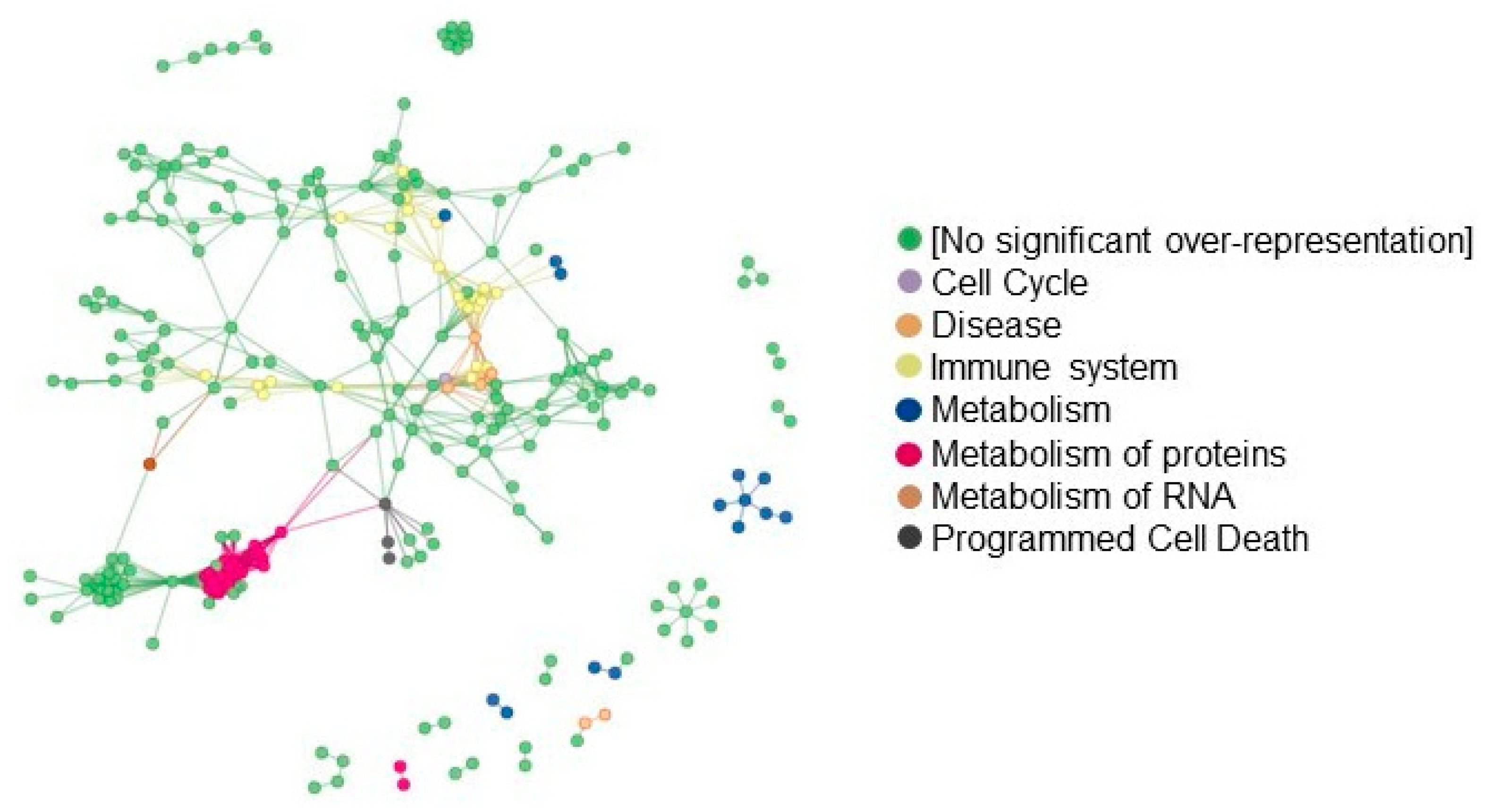 Cancers 15 02457 g009