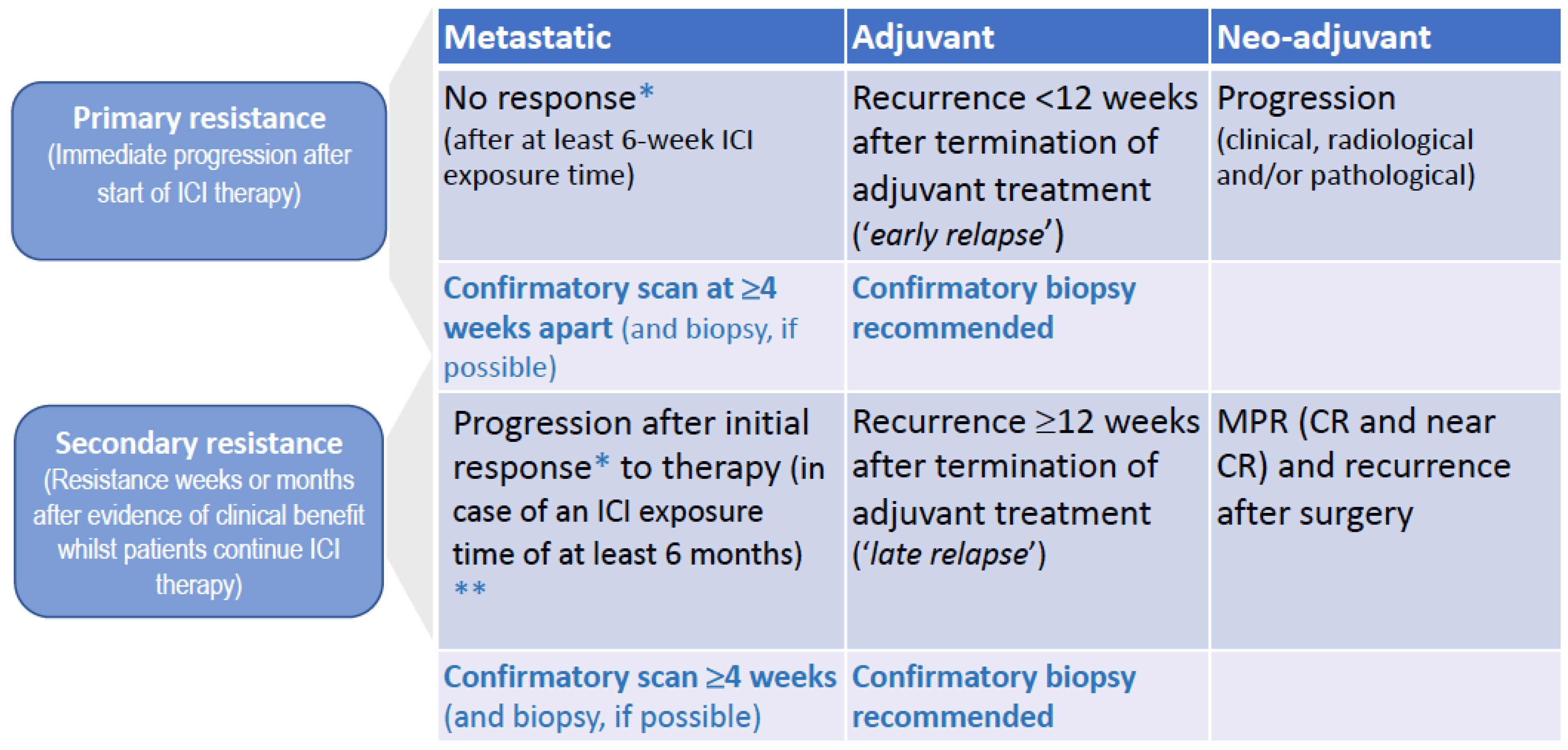 Cancers 15 03448 g002