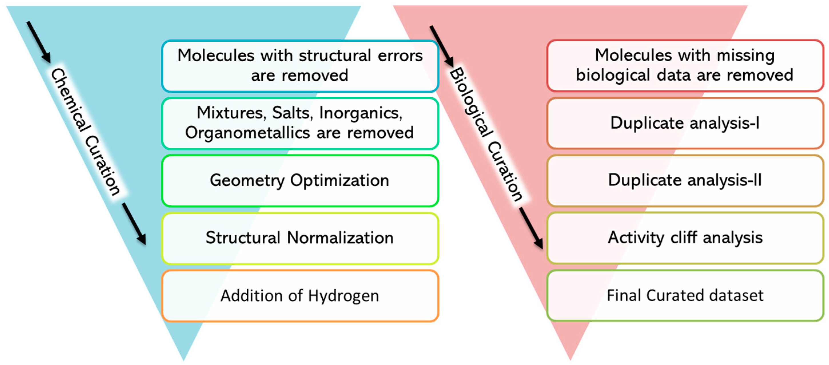 Cancers 15 03817 g002