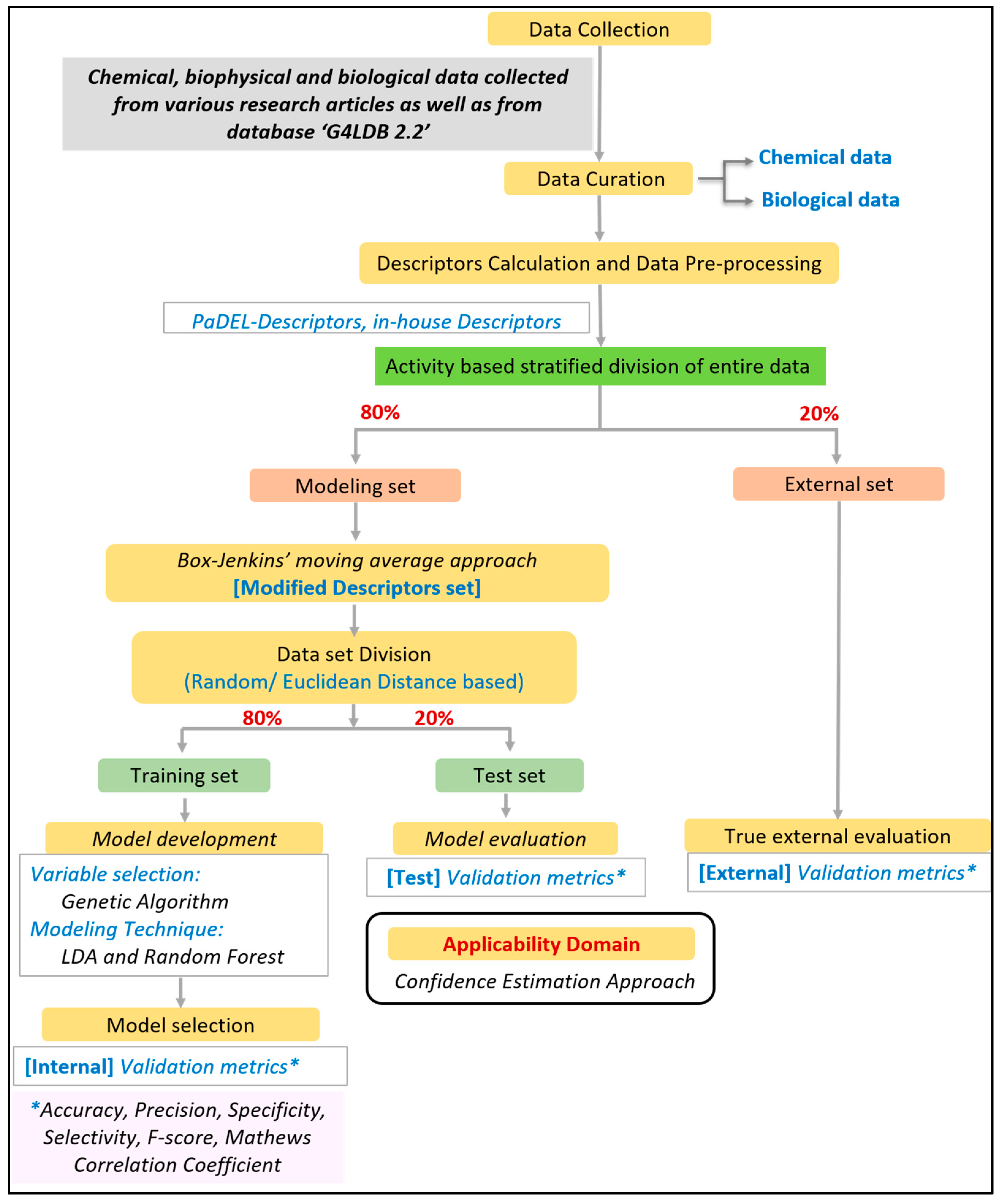 Cancers 15 03817 g003