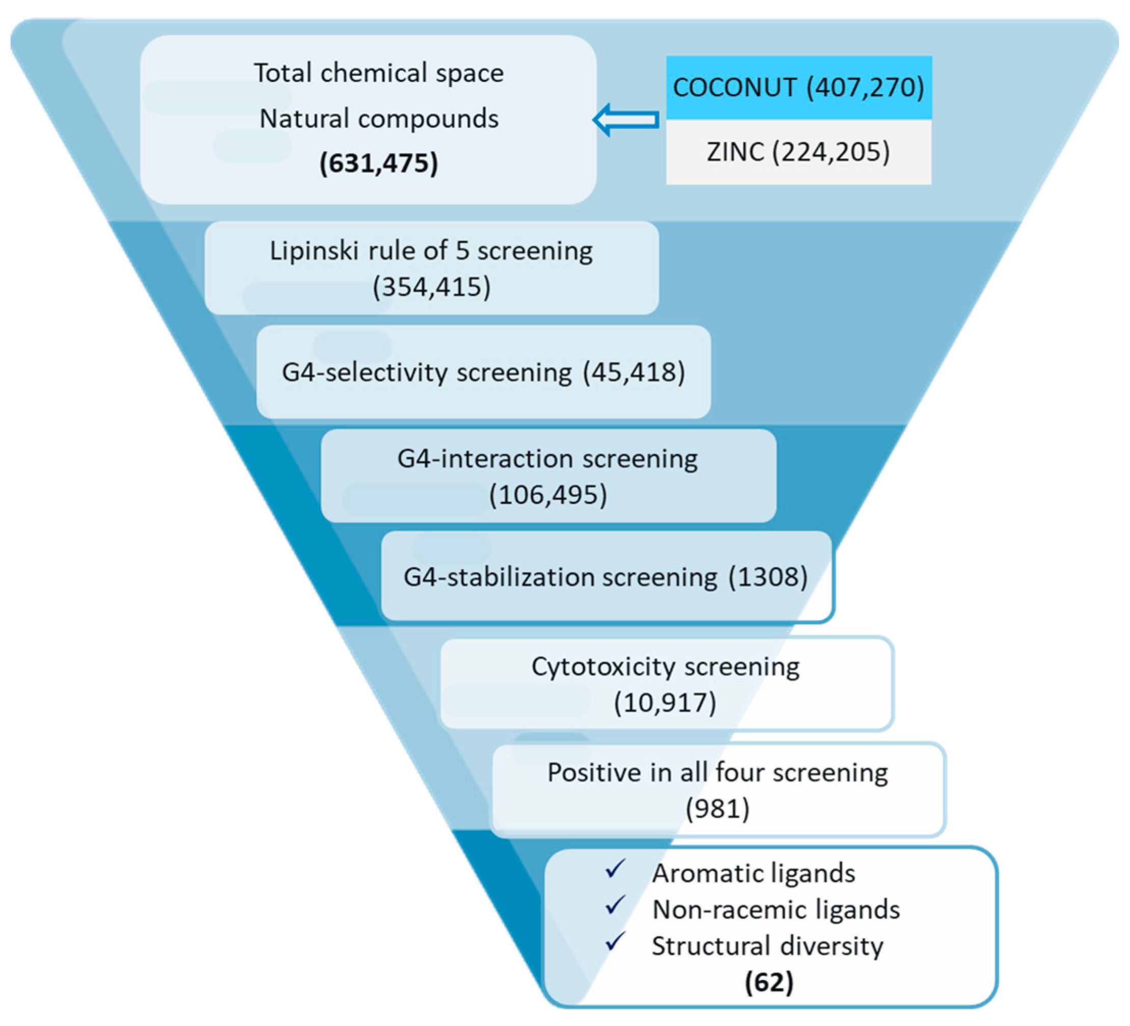 Cancers 15 03817 g004