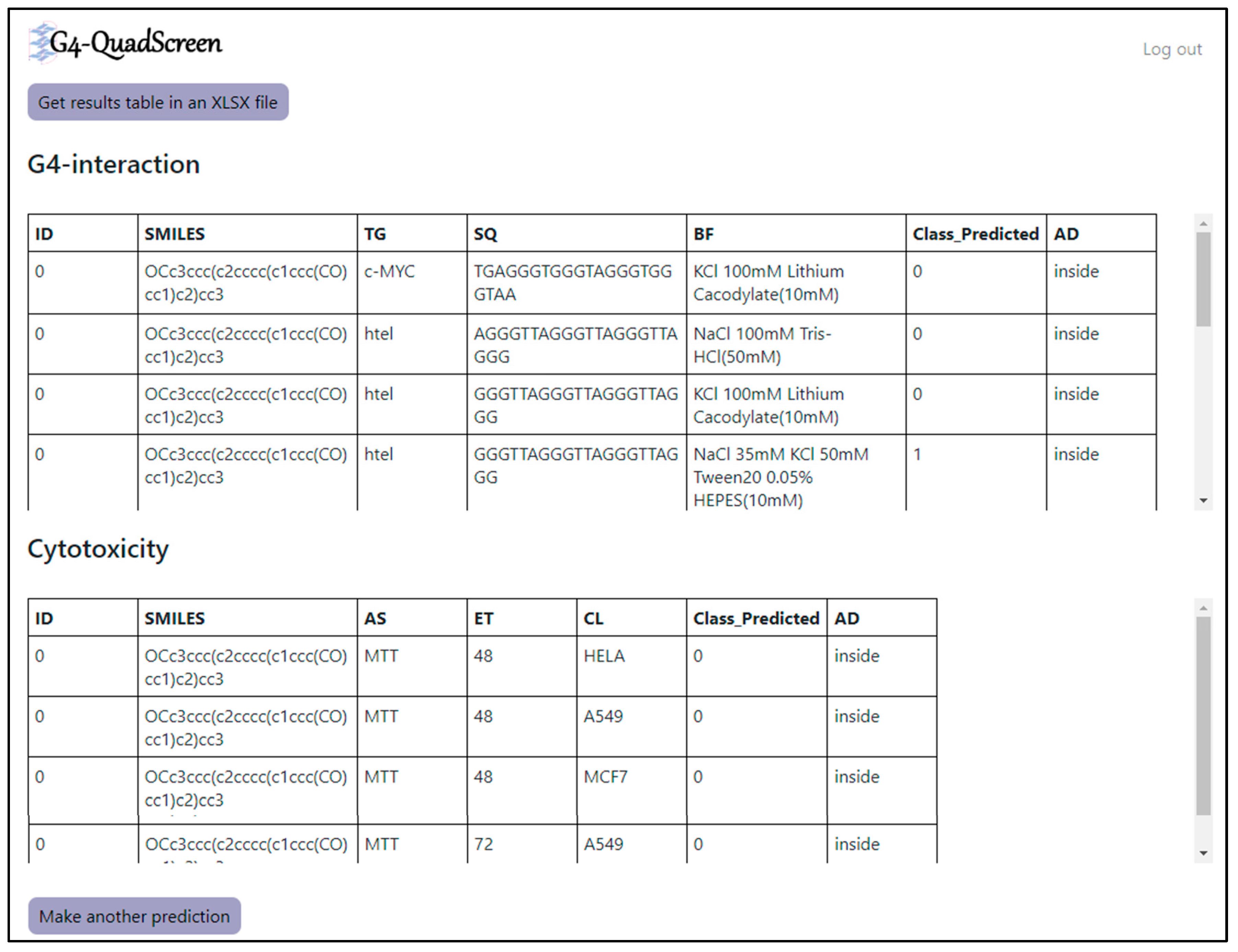 Cancers 15 03817 g006
