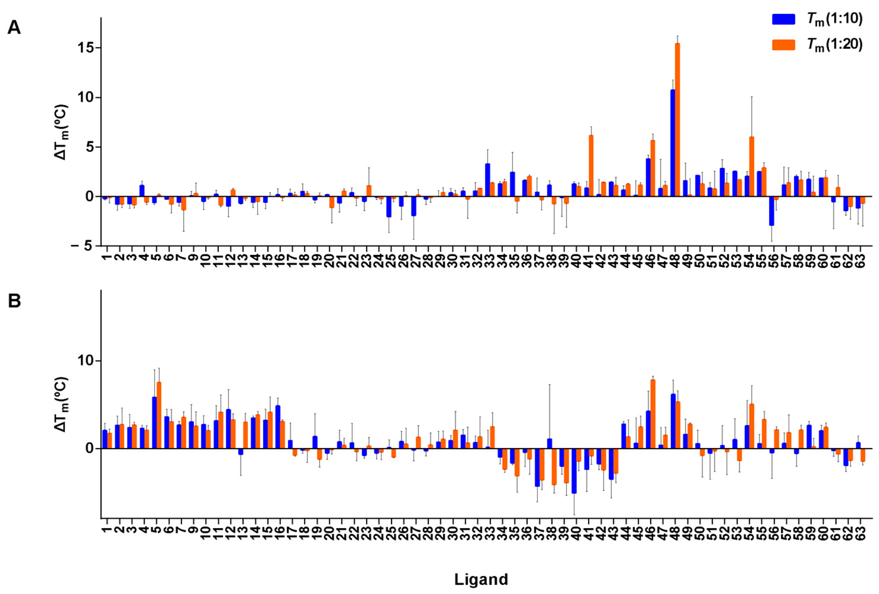 Cancers 15 03817 g008